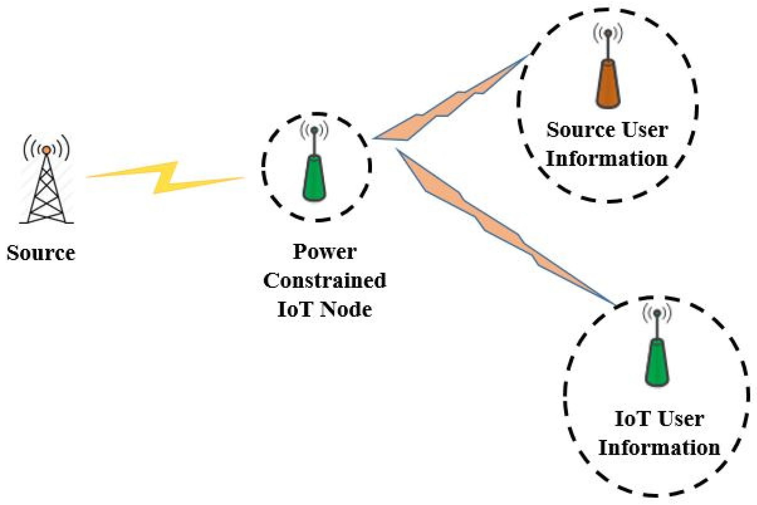 Sensors 18 03254 g002 Sensors 18 03254 g002