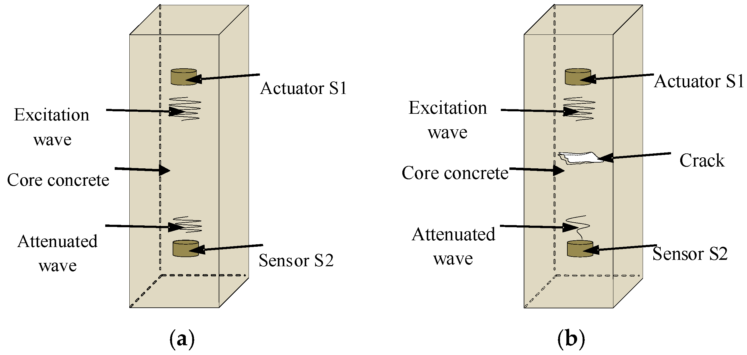 Sensors 18 03266 g003
