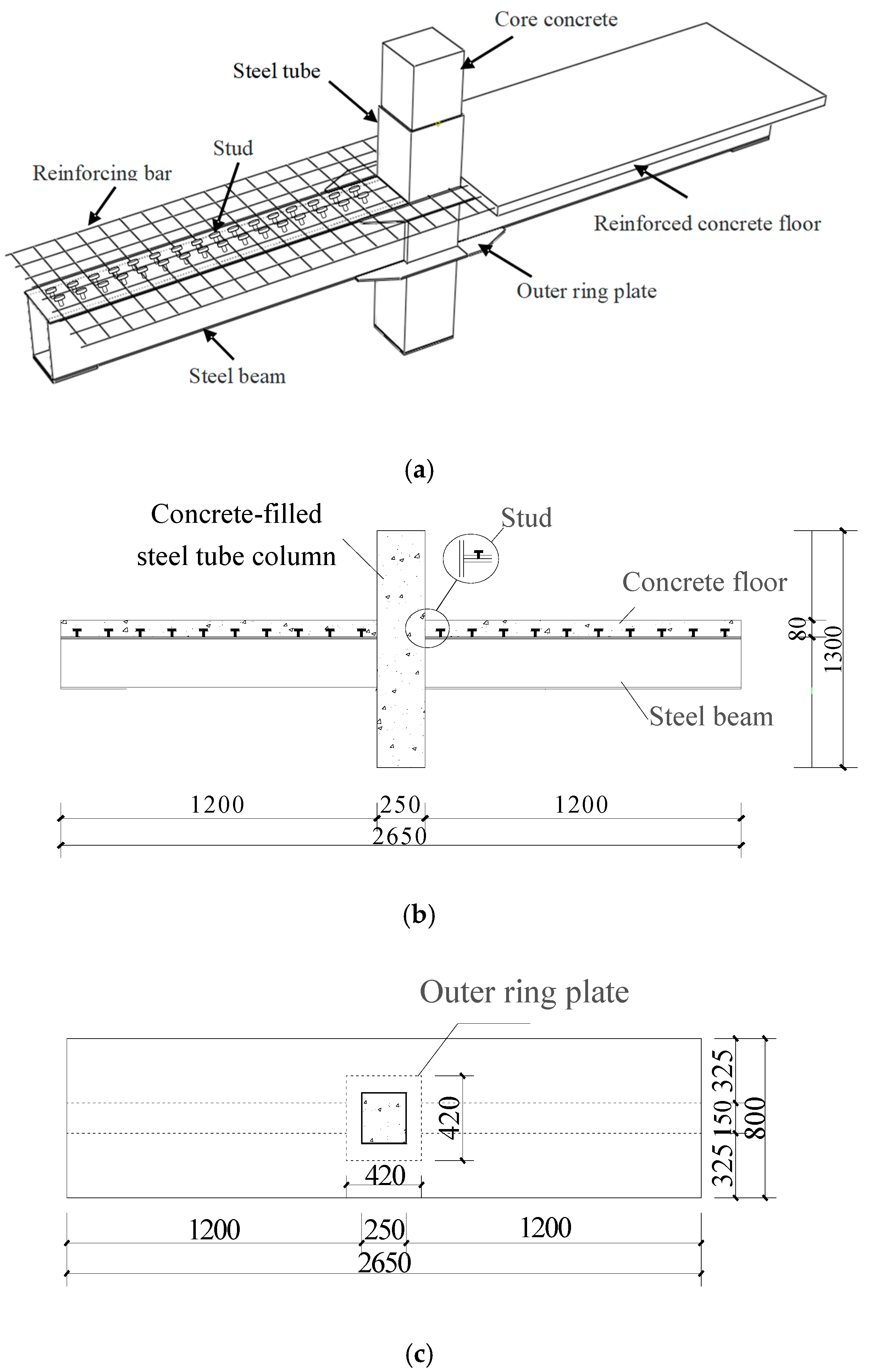 Sensors 18 03266 g005
