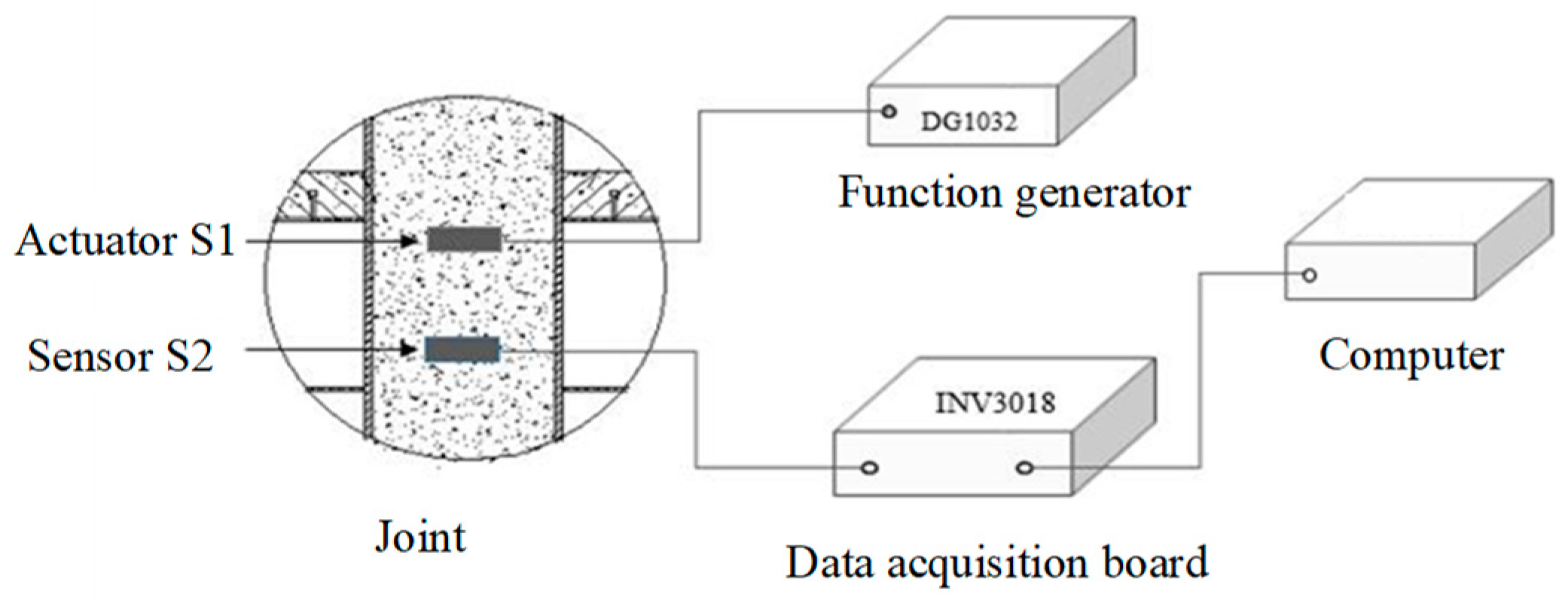 Sensors 18 03266 g007