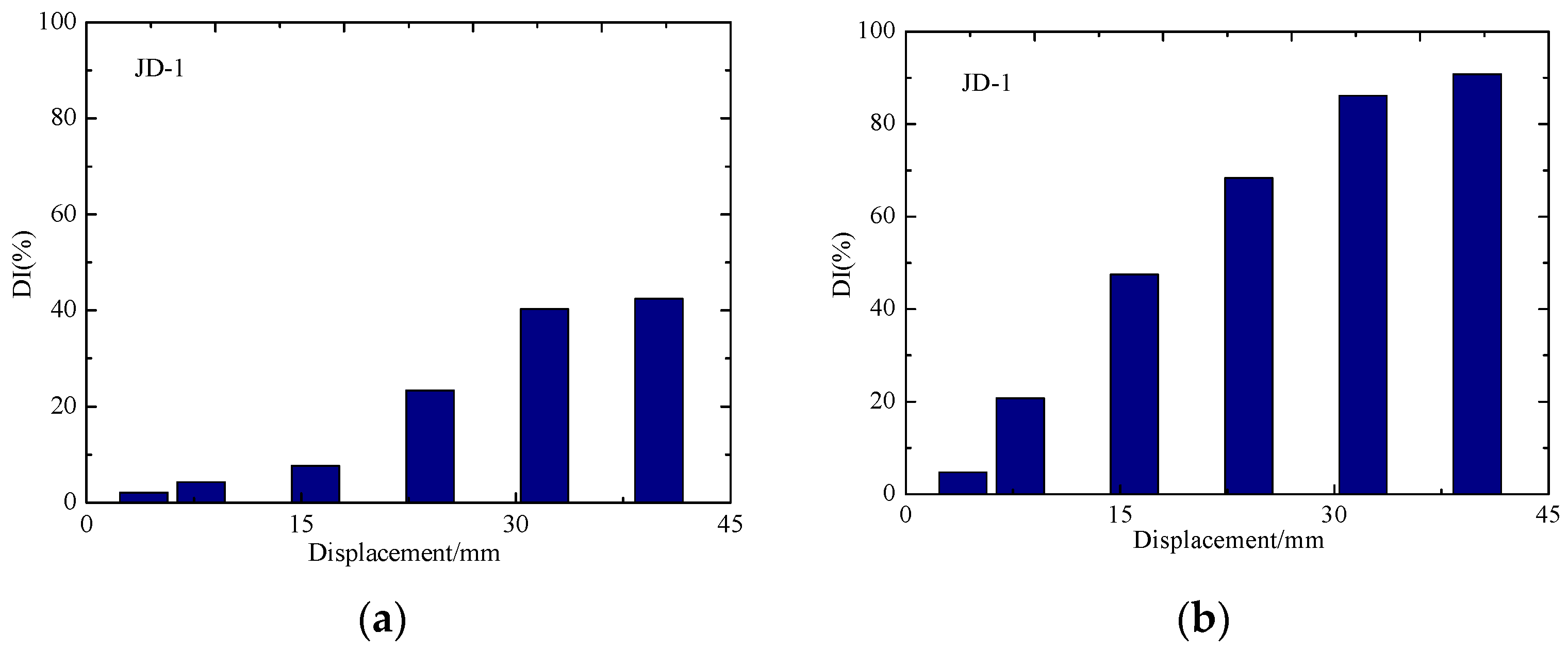 Sensors 18 03266 g015