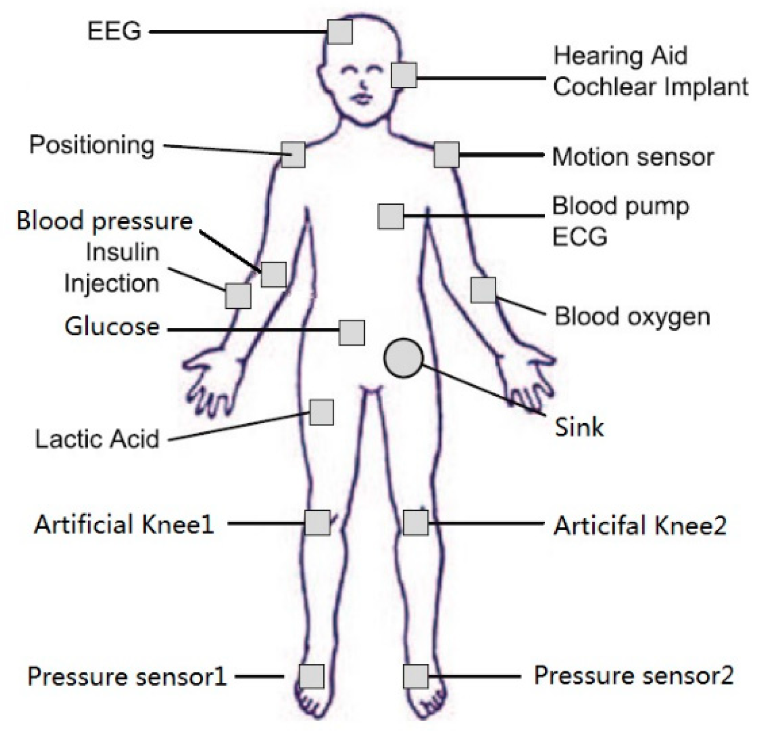 Sensors 18 03268 g001 Sensors 18 03268 g001