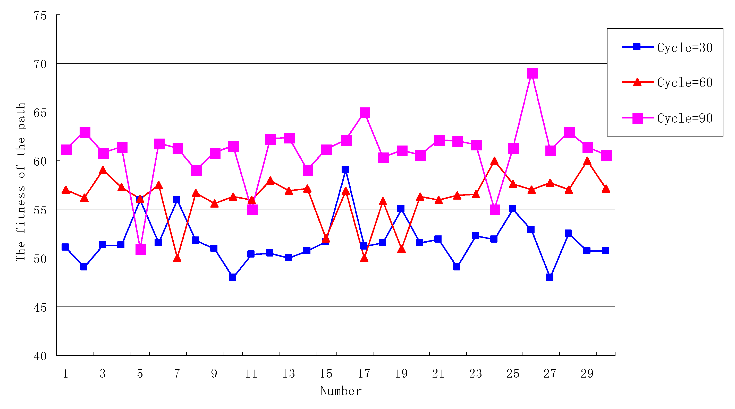 Sensors 18 03268 g007 Sensors 18 03268 g007