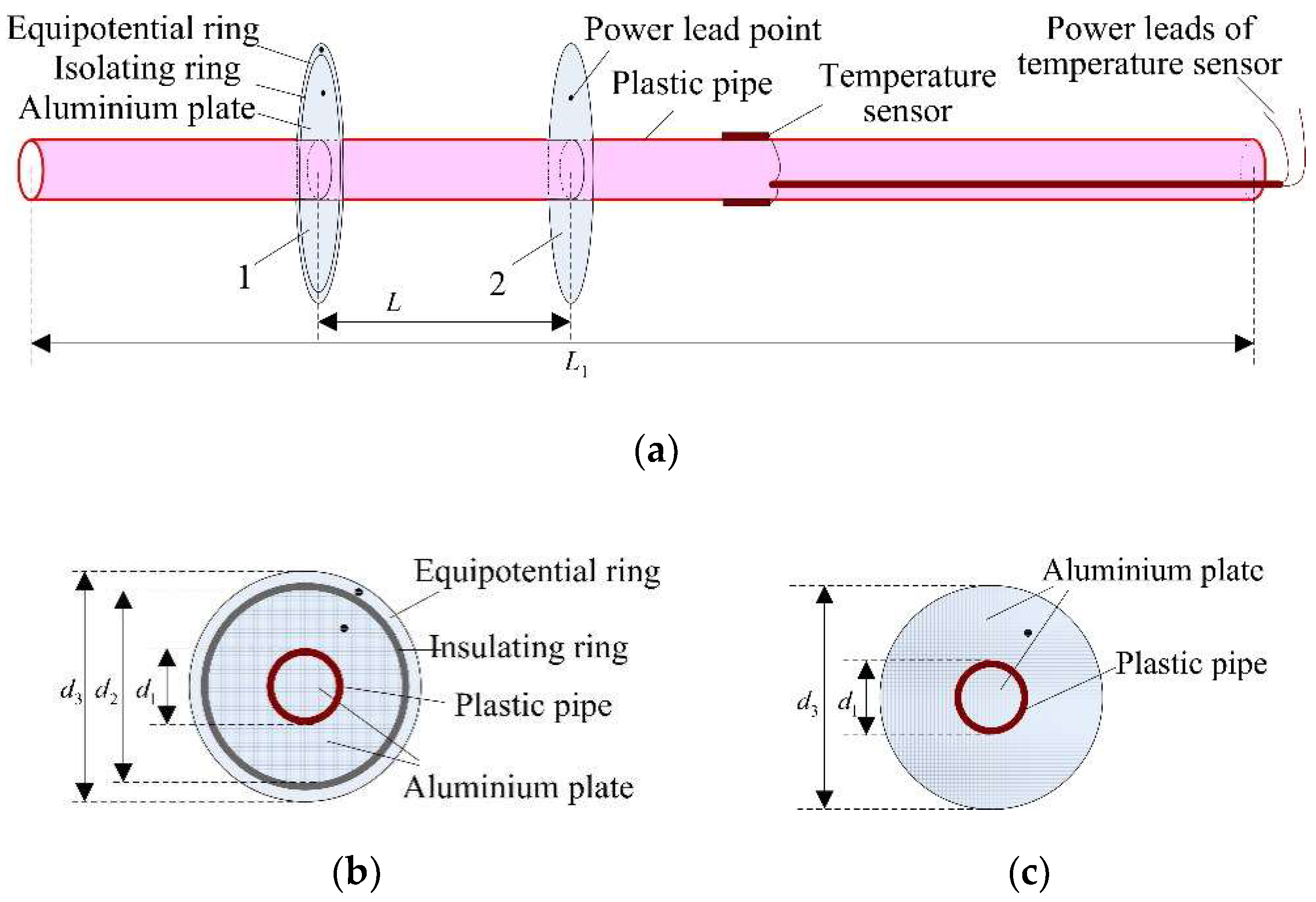 Sensors 18 03325 g003