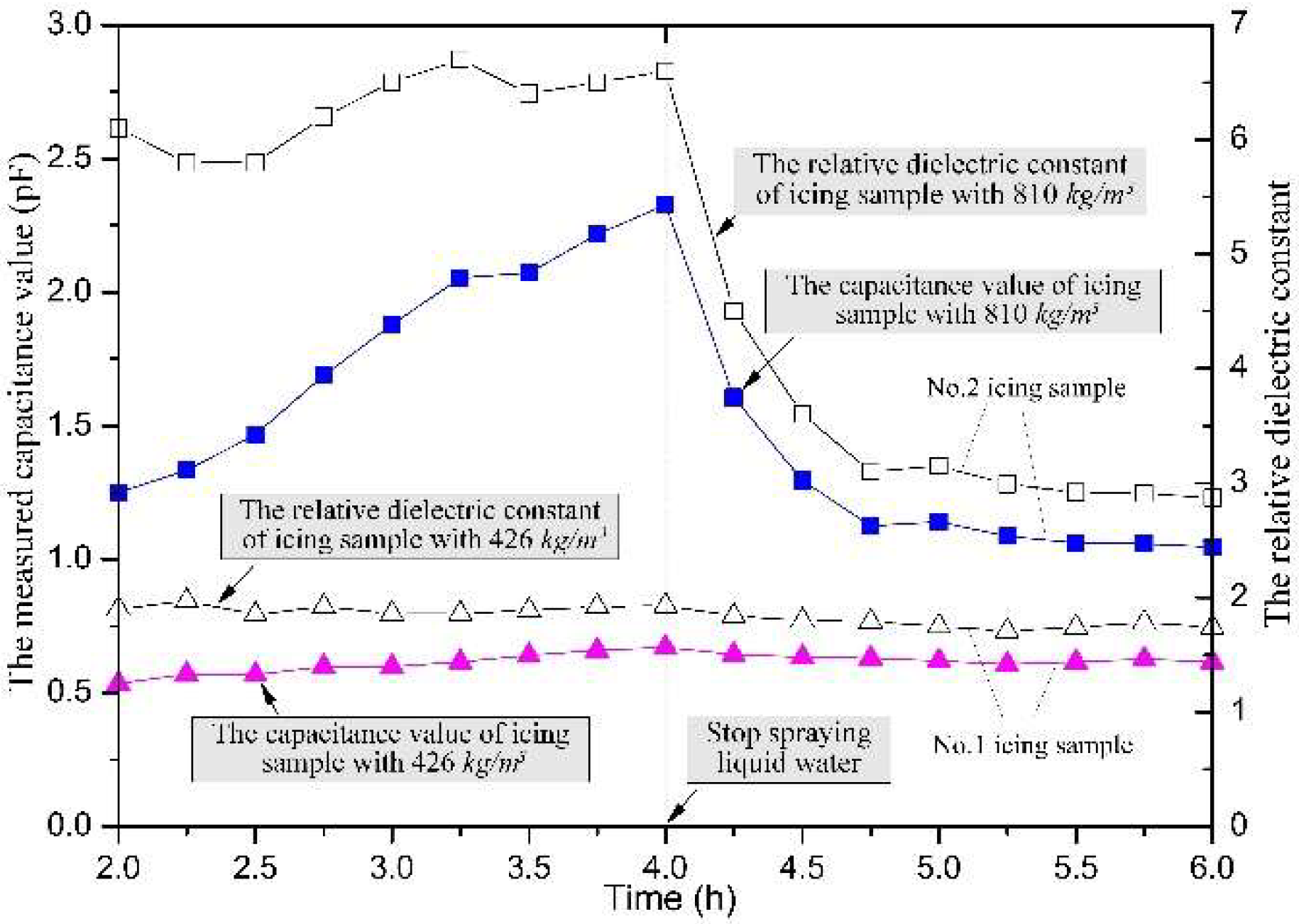 Sensors 18 03325 g007