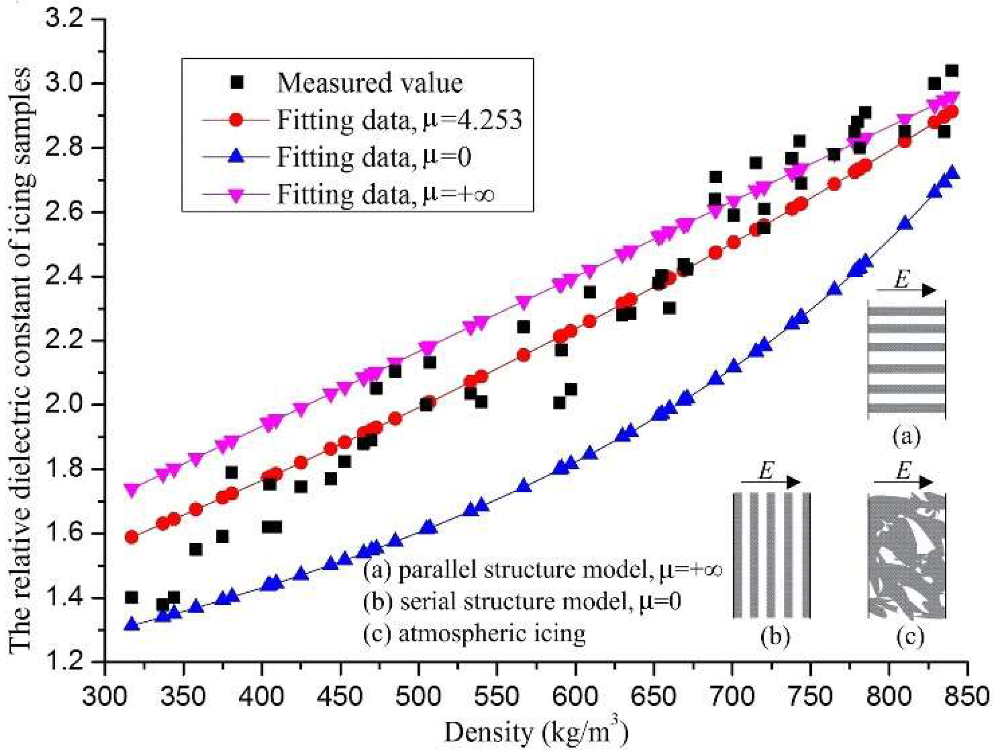 Sensors 18 03325 g008