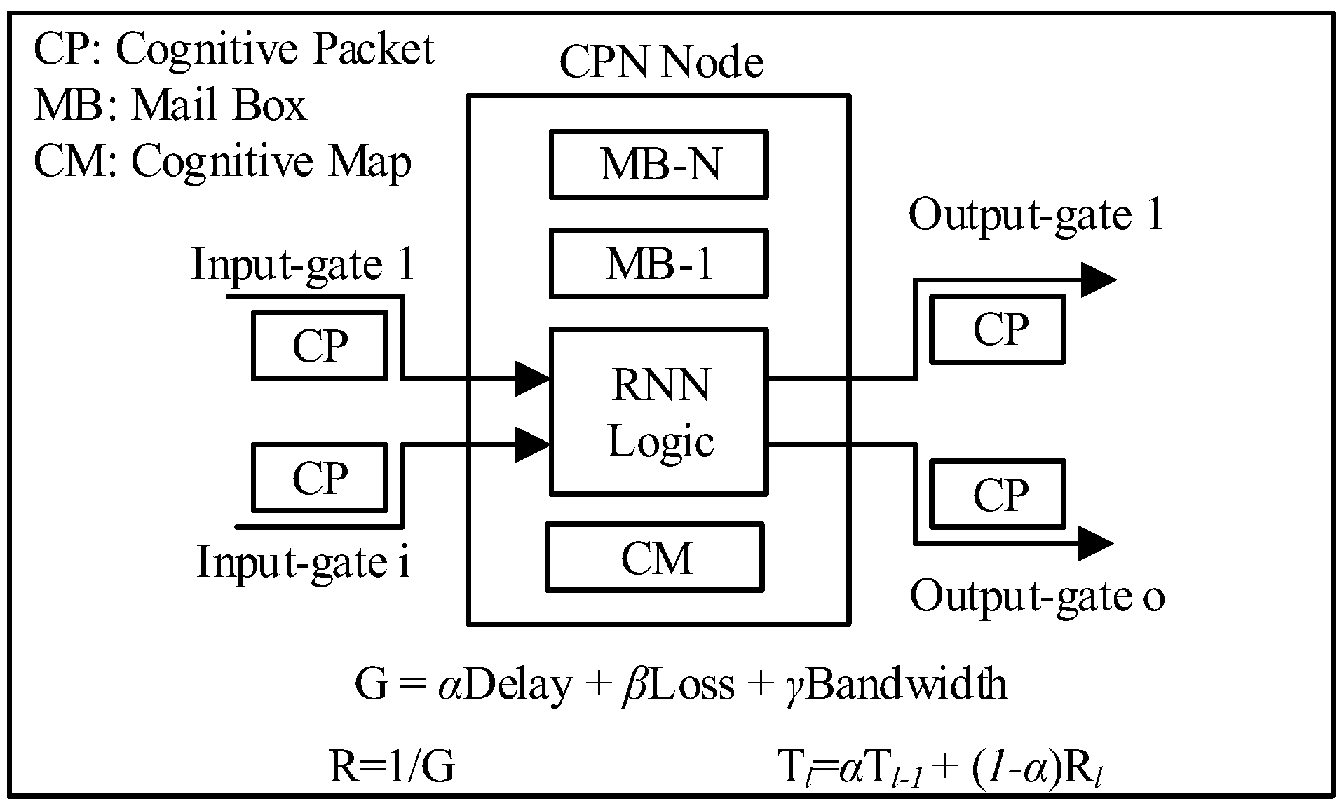 Sensors 18 03327 g002 Sensors 18 03327 g002