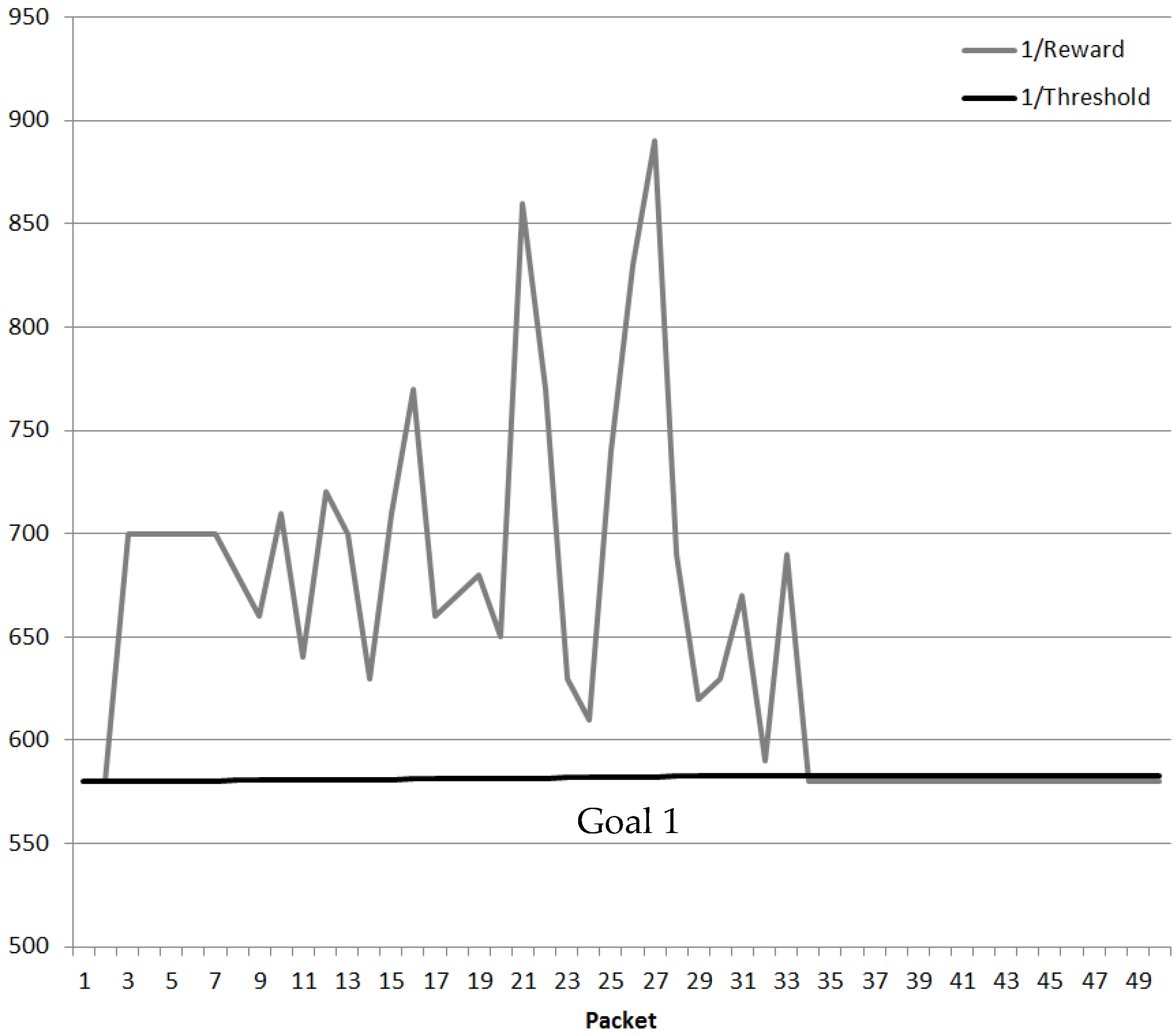 Sensors 18 03327 g011 Sensors 18 03327 g011