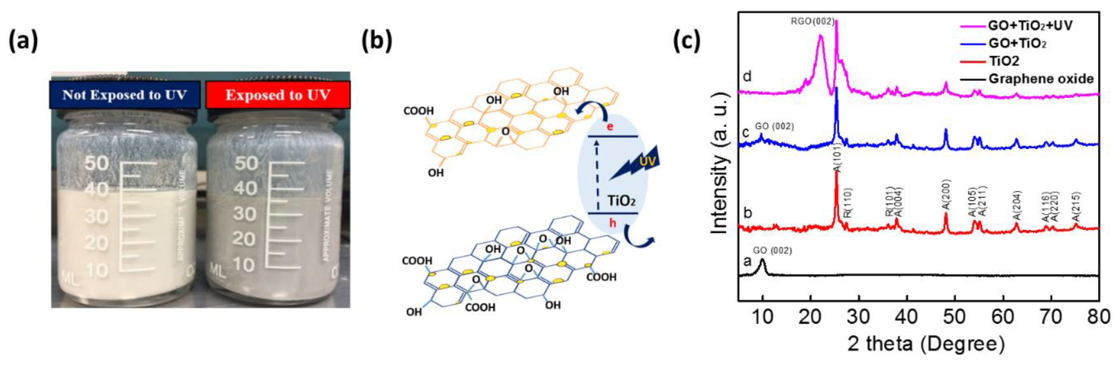 Sensors 18 03334 g002