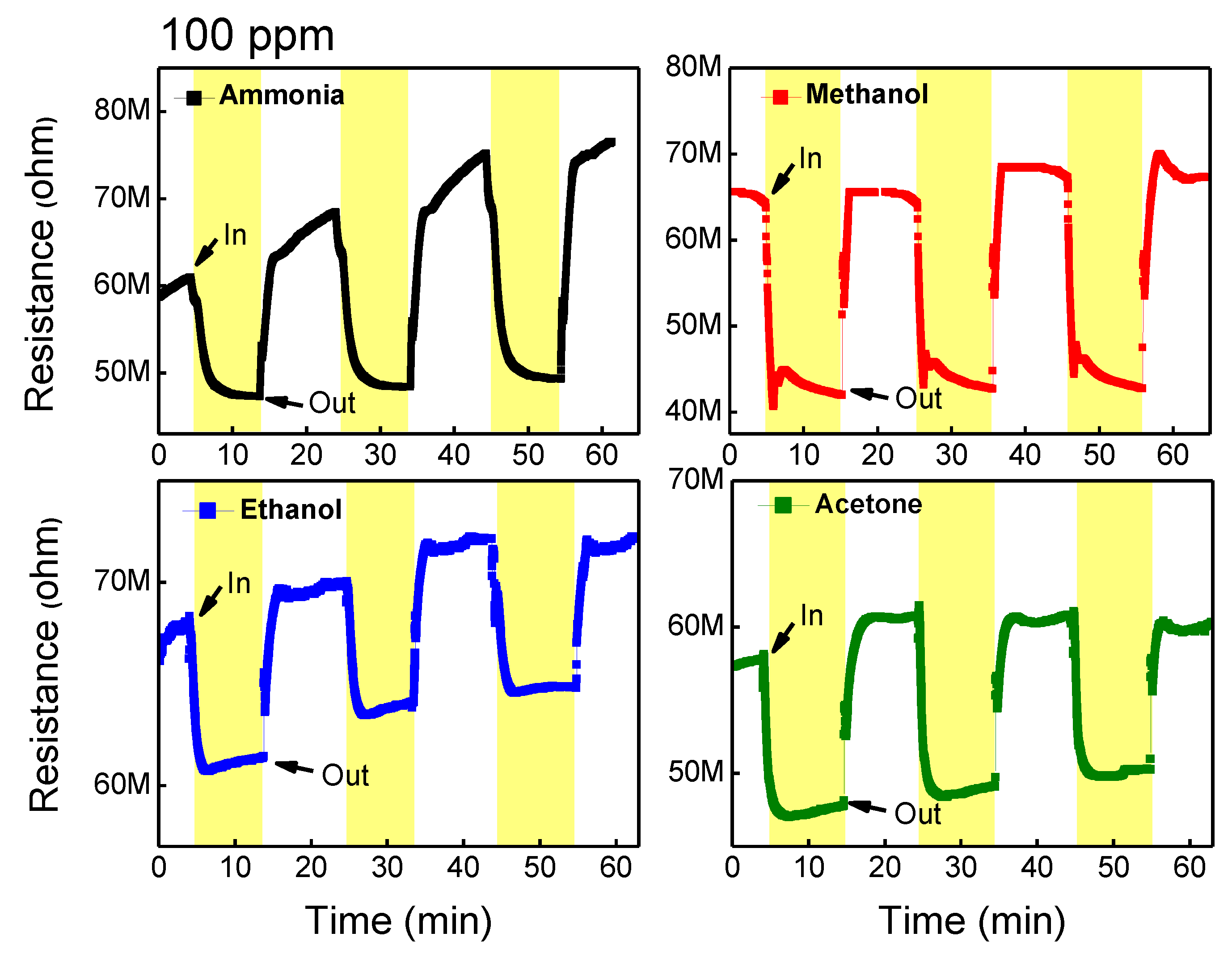 Sensors 18 03334 g004