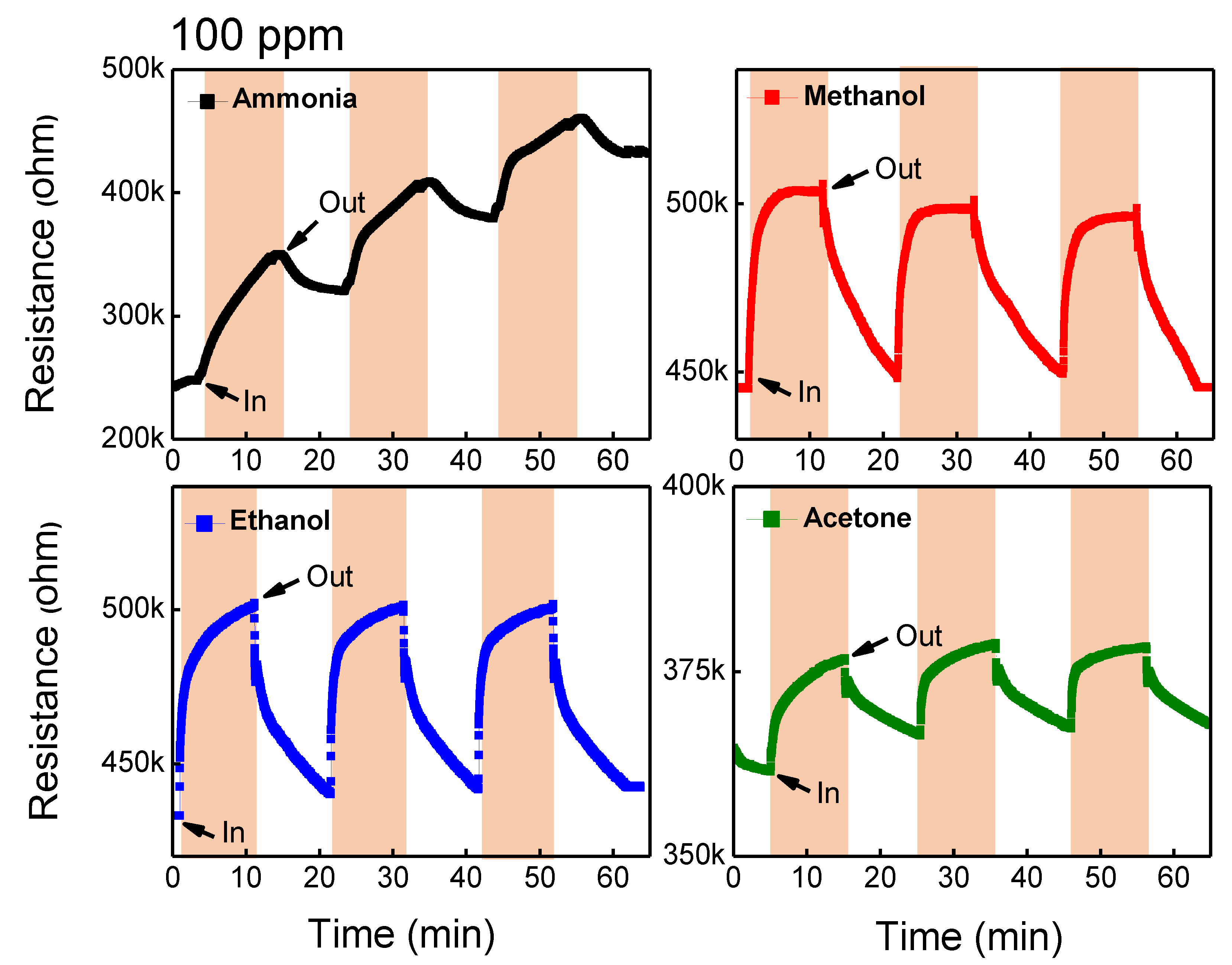 Sensors 18 03334 g006