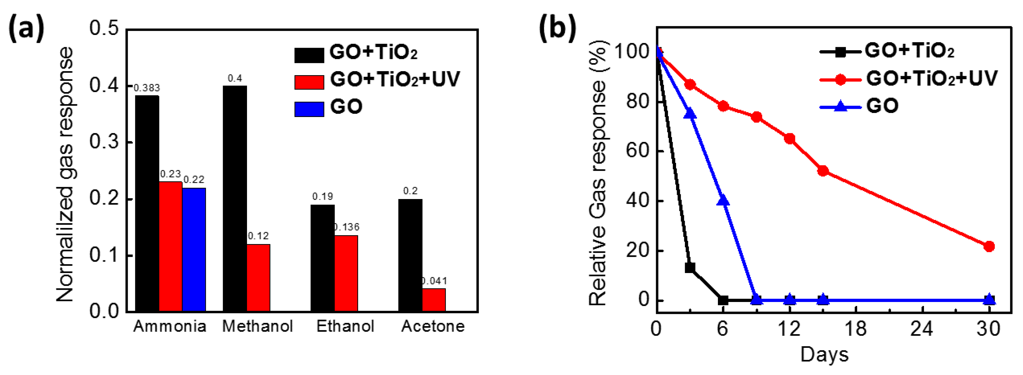 Sensors 18 03334 g007