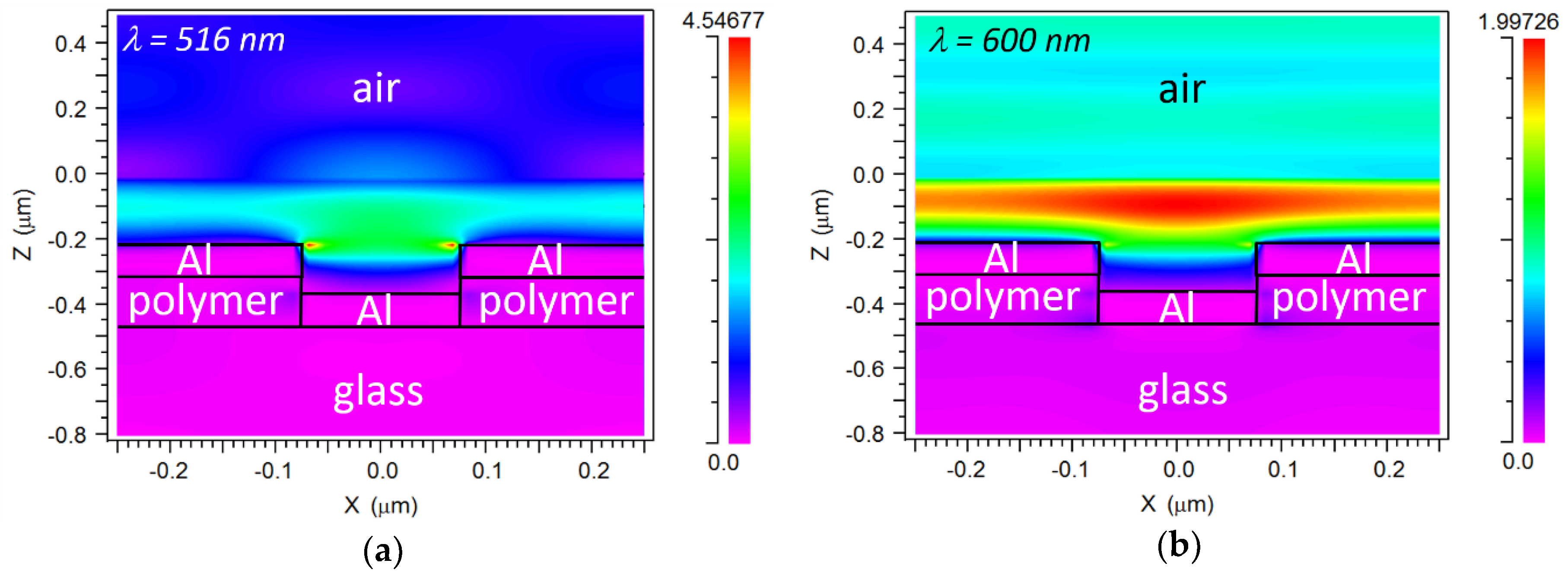 Sensors 18 03335 g003a