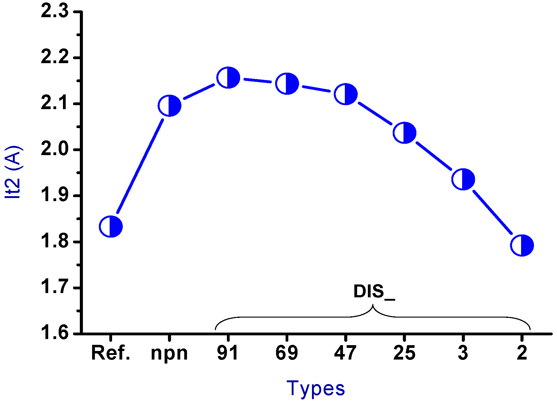 Sensors 18 03340 g007