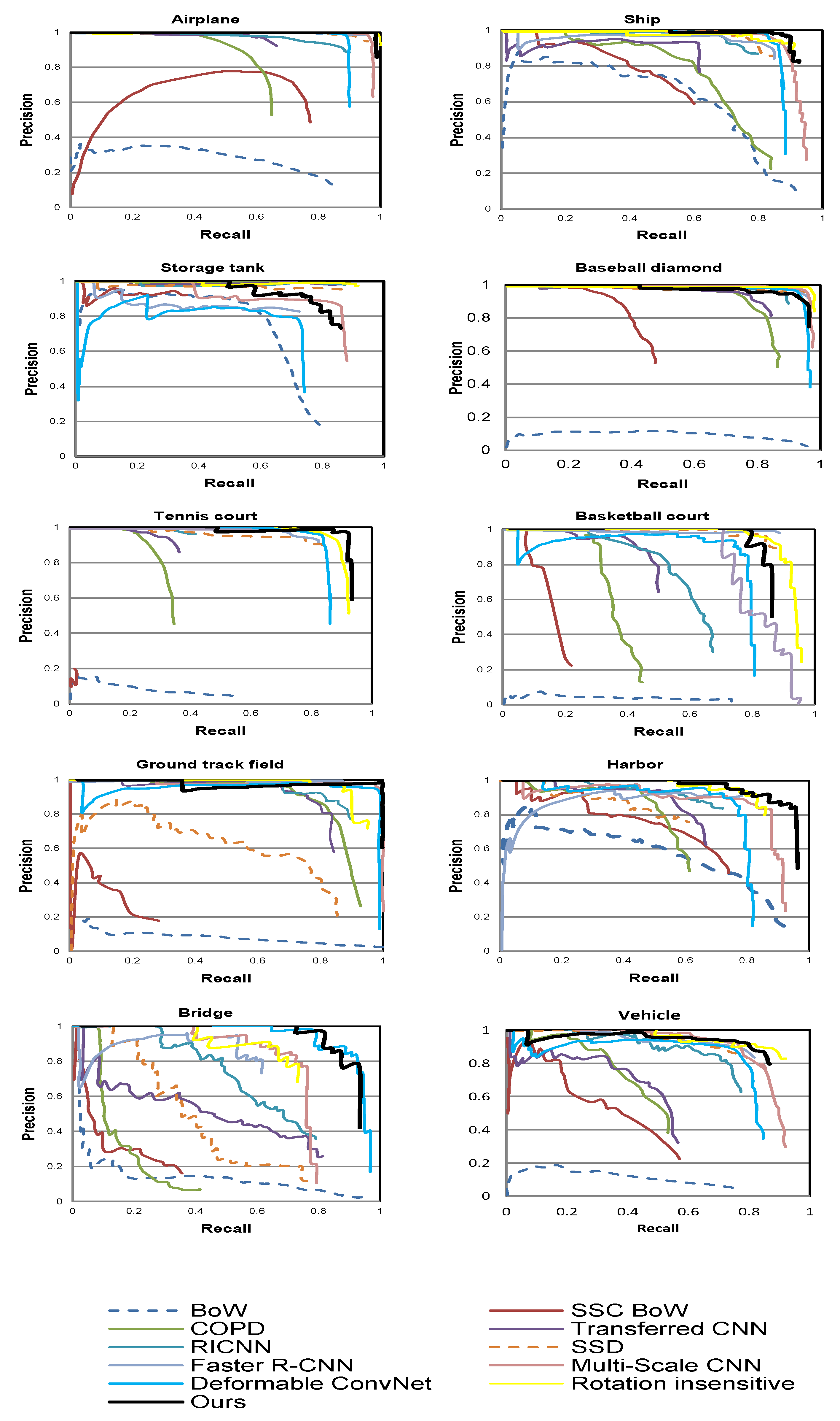 Sensors 18 03341 g007 Sensors 18 03341 g007