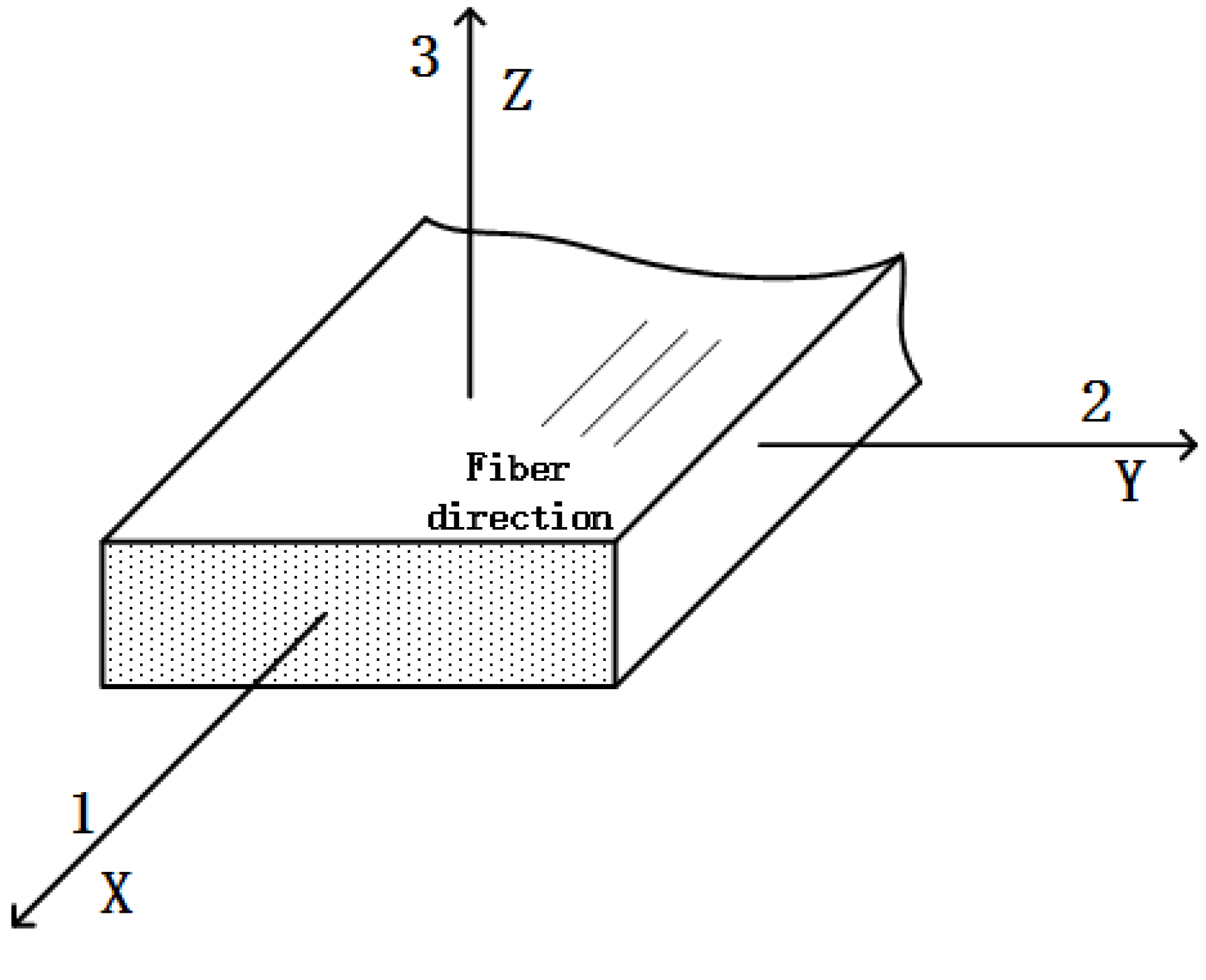 Sensors 18 03361 g001