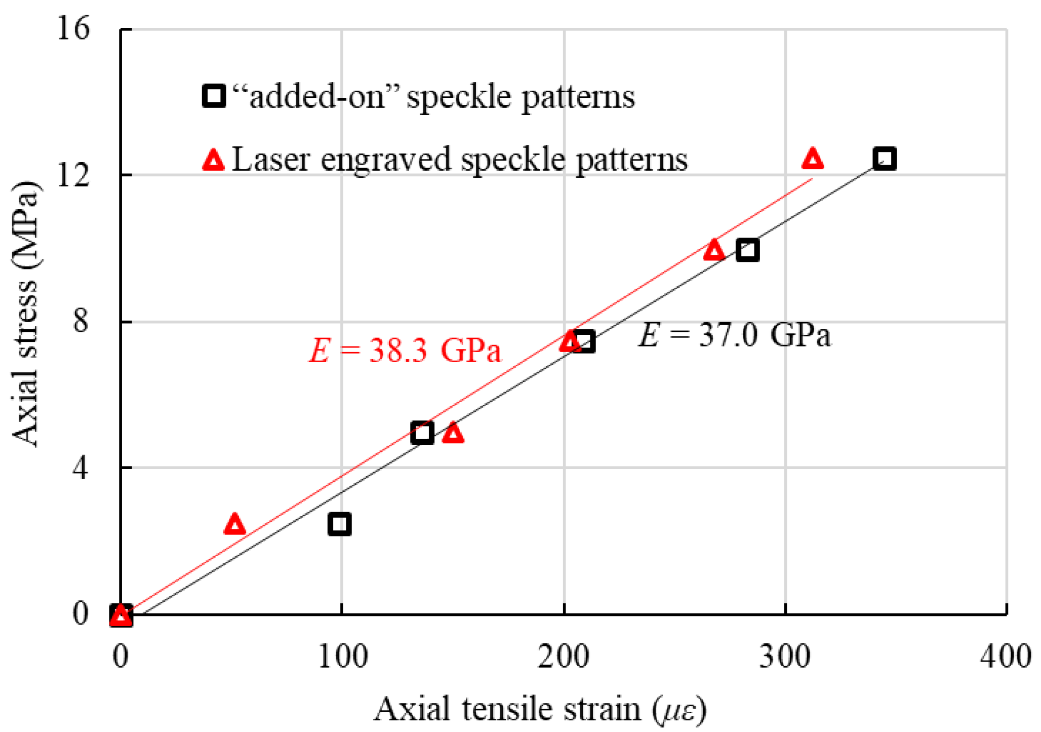 Sensors 18 03361 g008