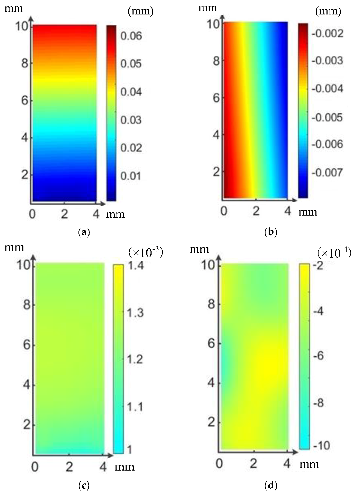 Sensors 18 03361 g010