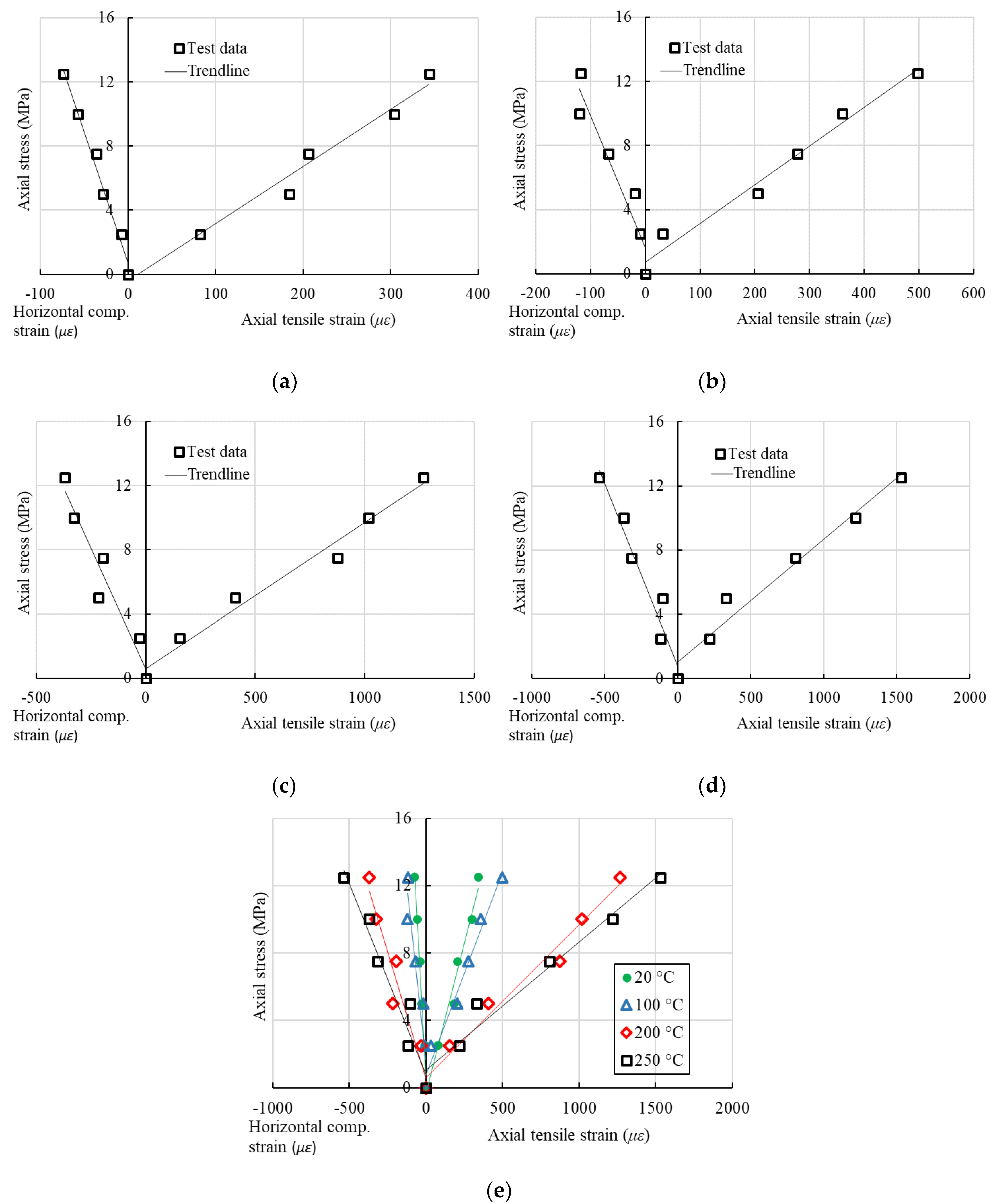 Sensors 18 03361 g011
