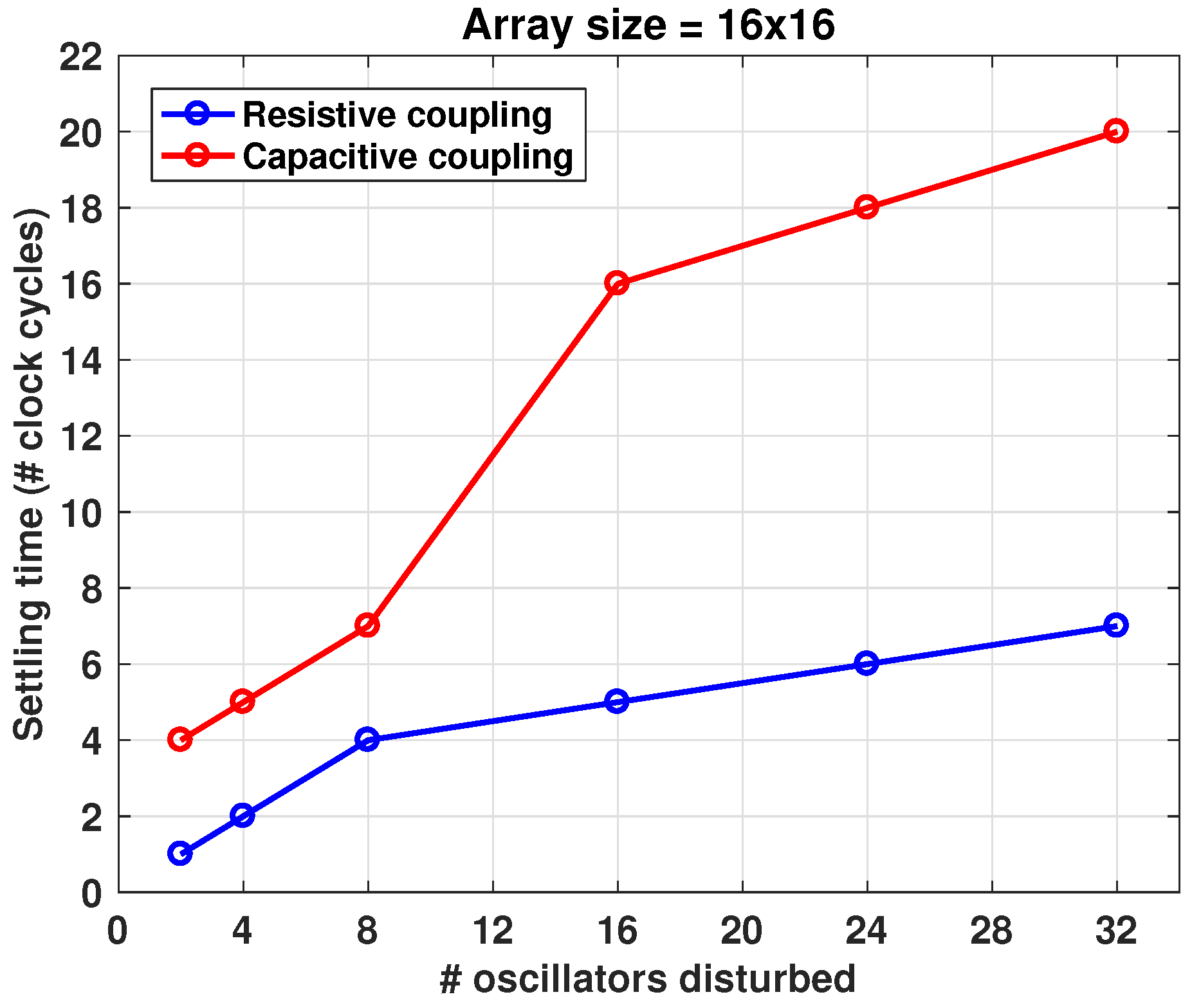 Sensors 18 03413 g007