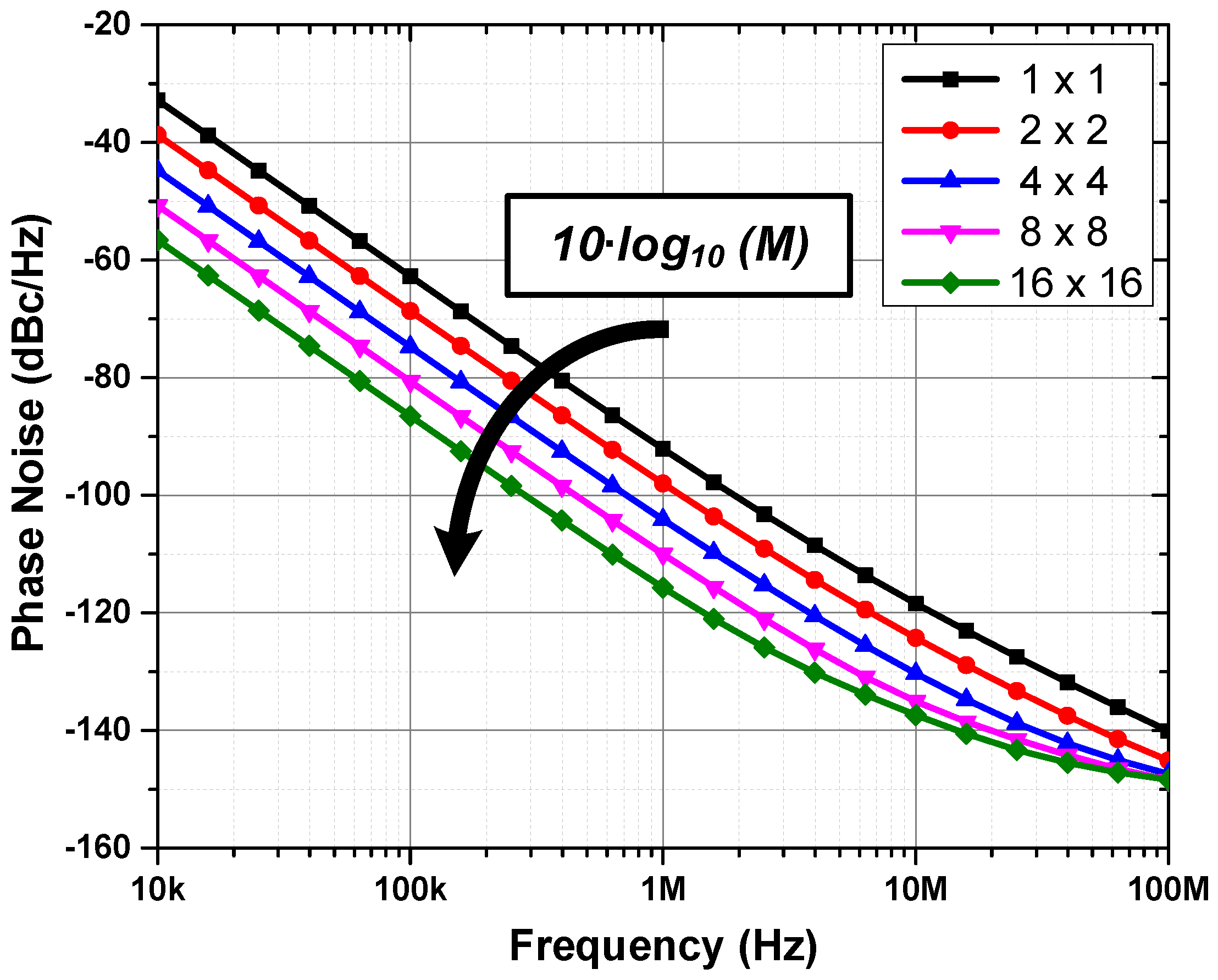 Sensors 18 03413 g011