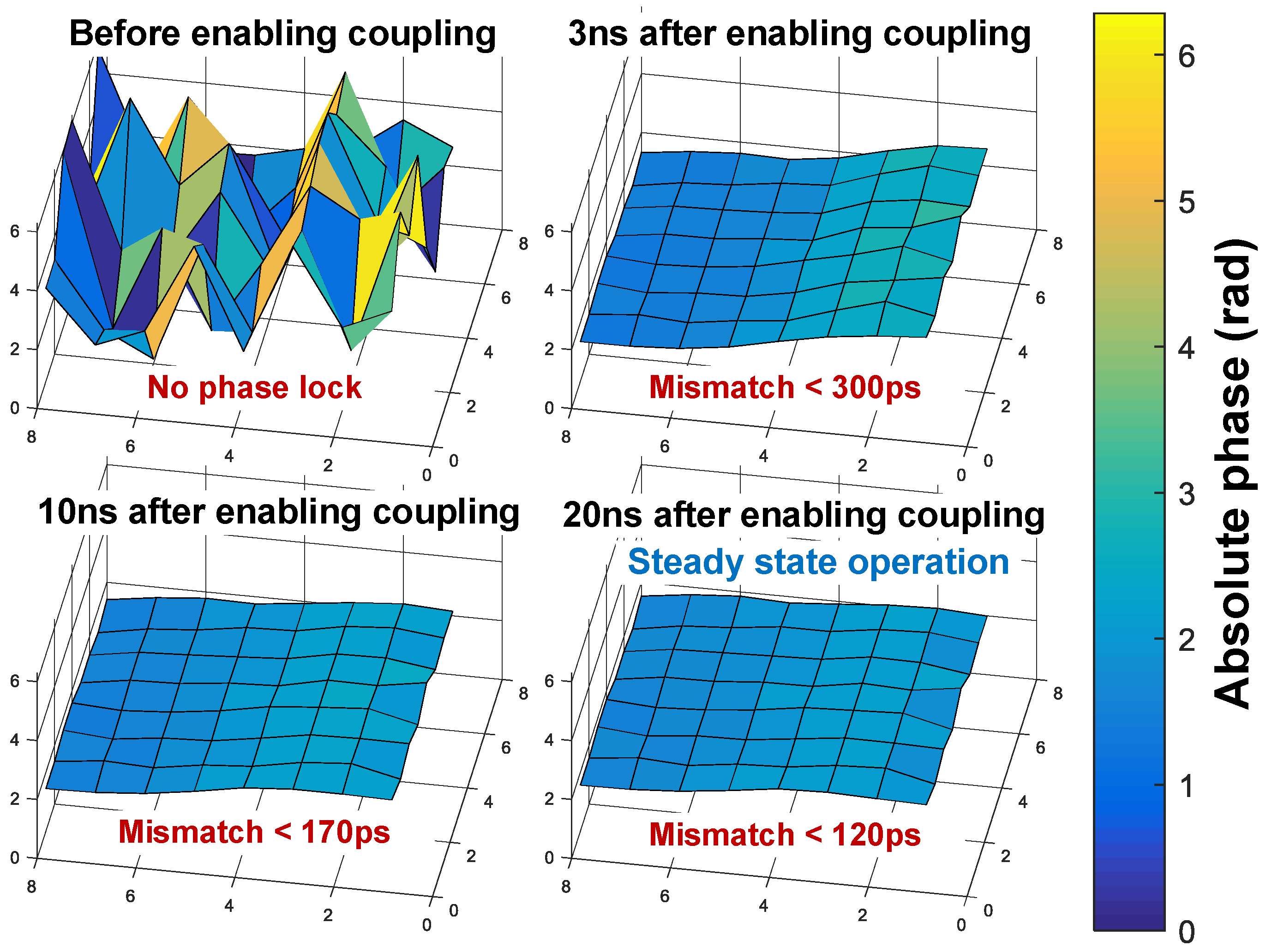 Sensors 18 03413 g013