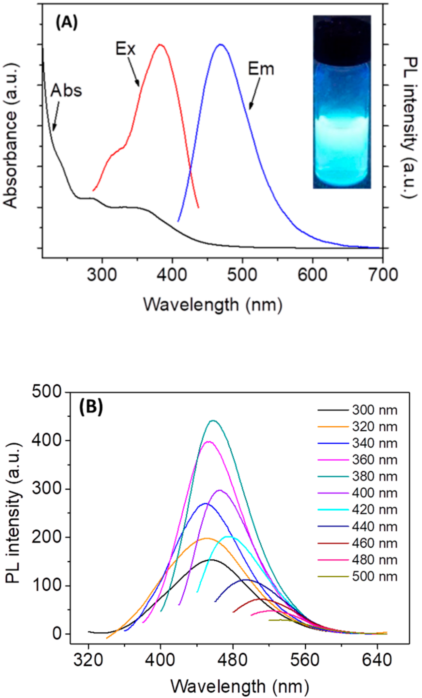 Sensors 18 03416 g002