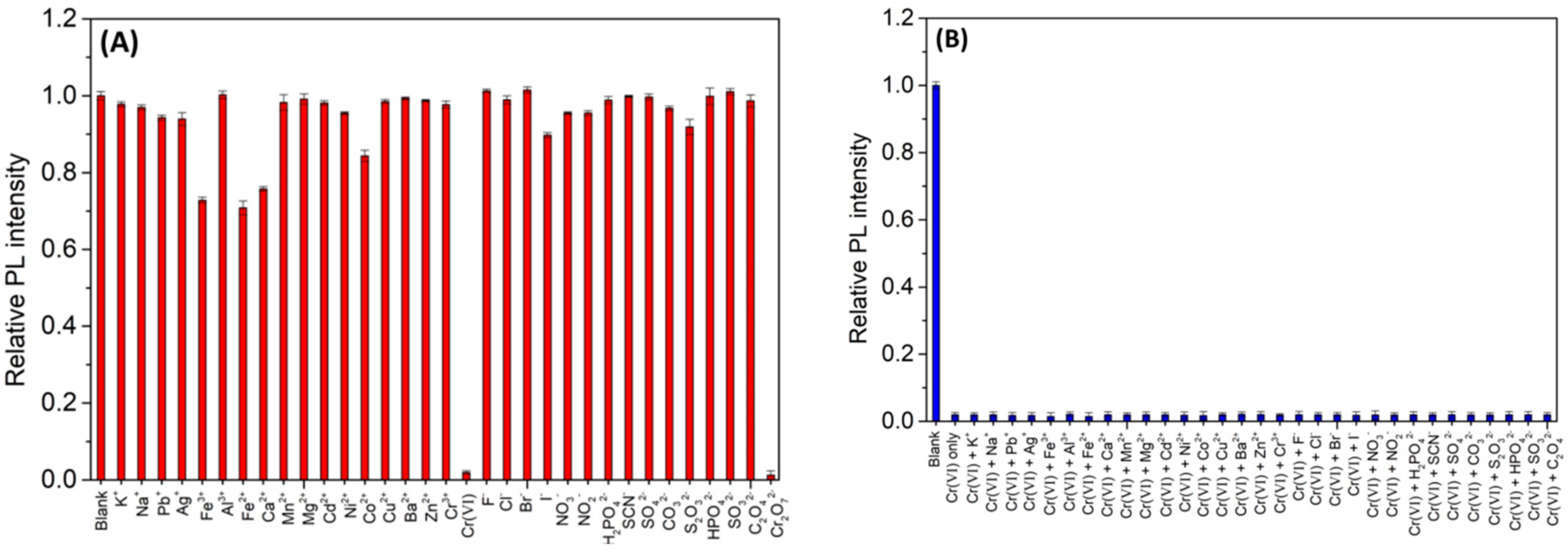 Sensors 18 03416 g004