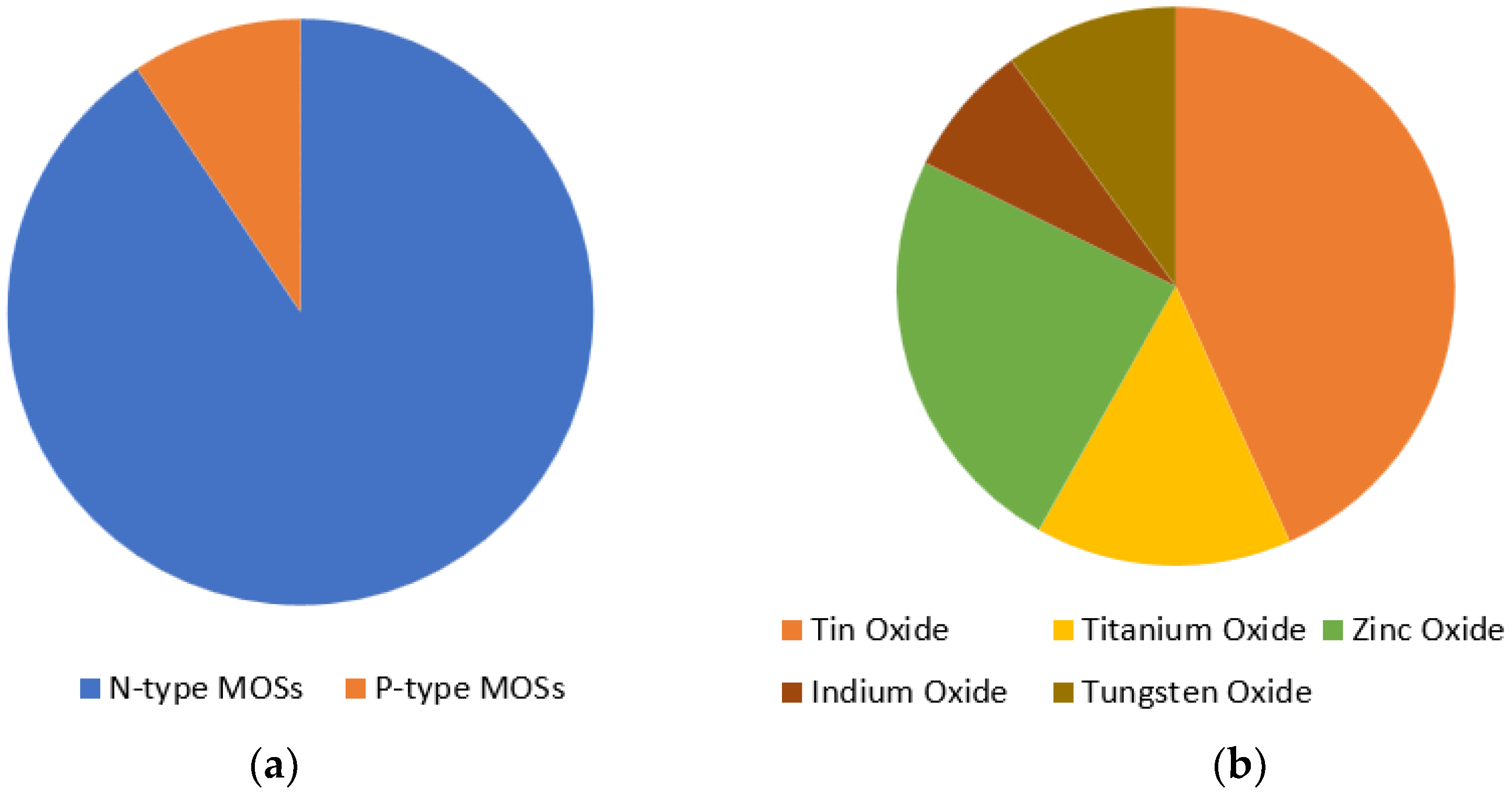 Sensors 18 03443 g005