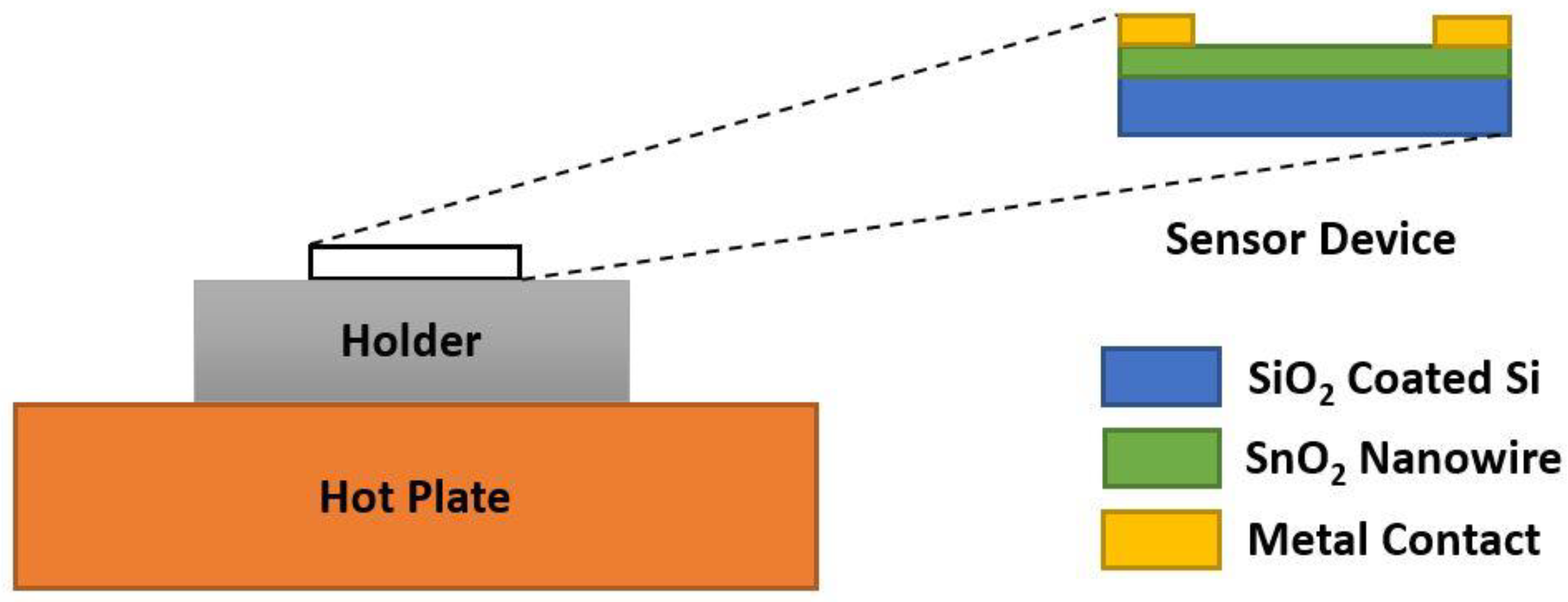 Sensors 18 03443 g007
