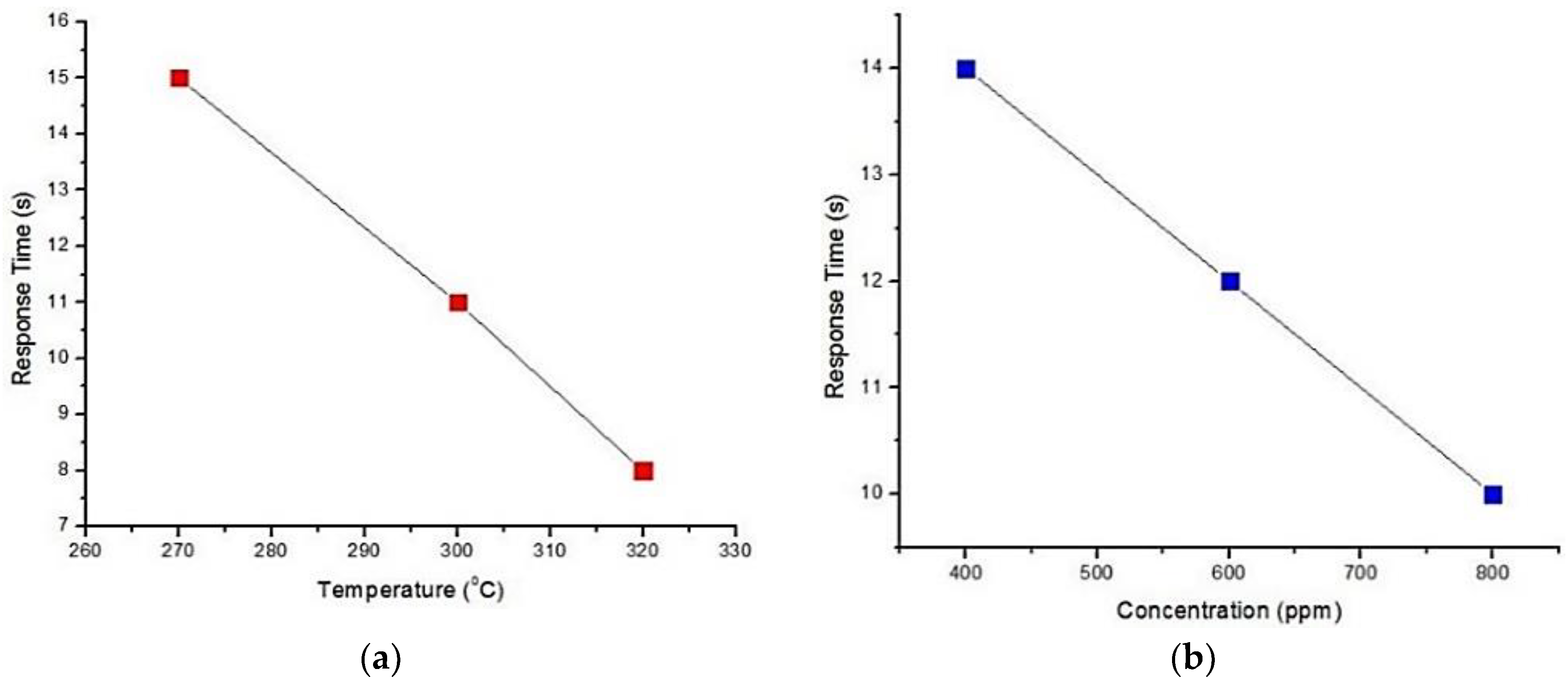 Sensors 18 03443 g008
