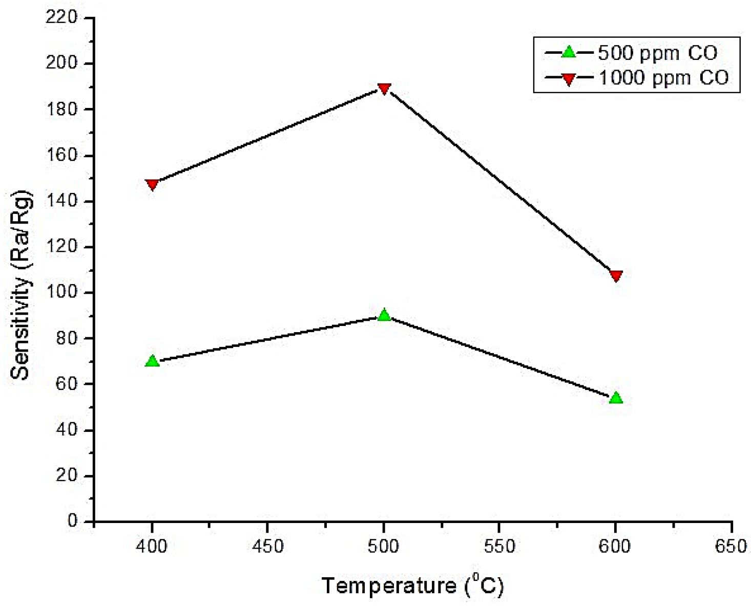Sensors 18 03443 g010