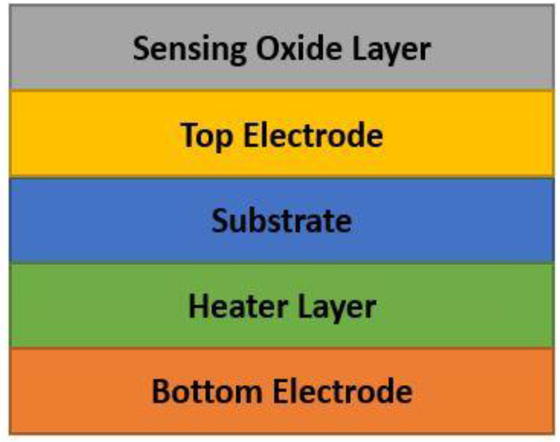 Sensors 18 03443 g013