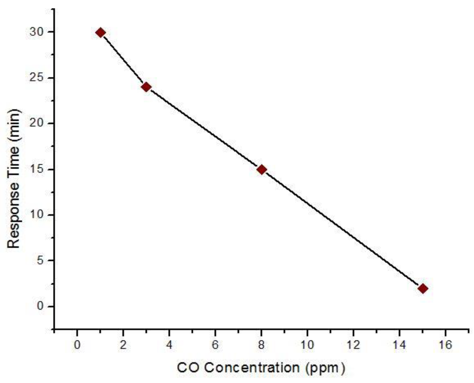 Sensors 18 03443 g015