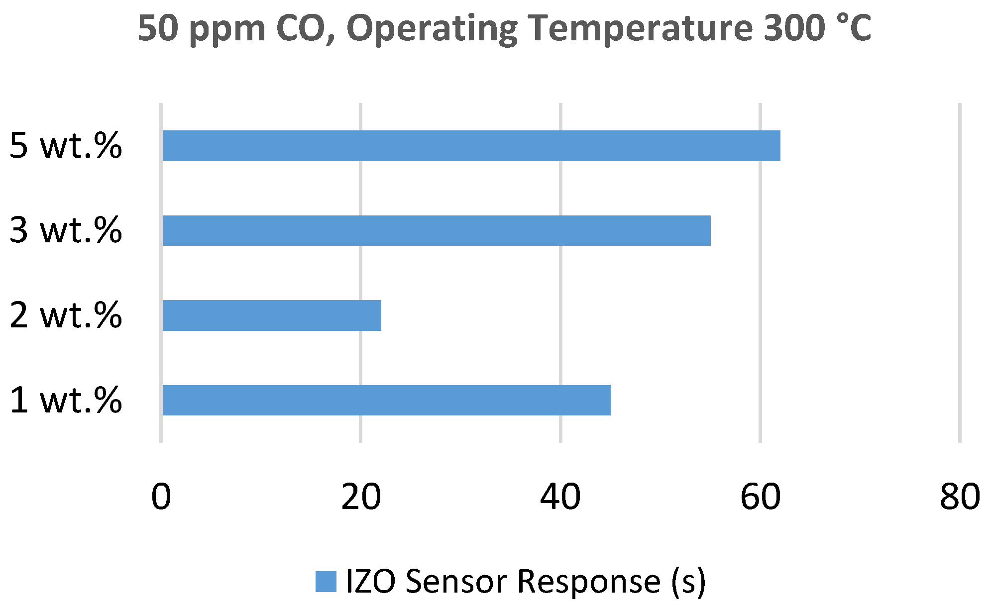 Sensors 18 03443 g018
