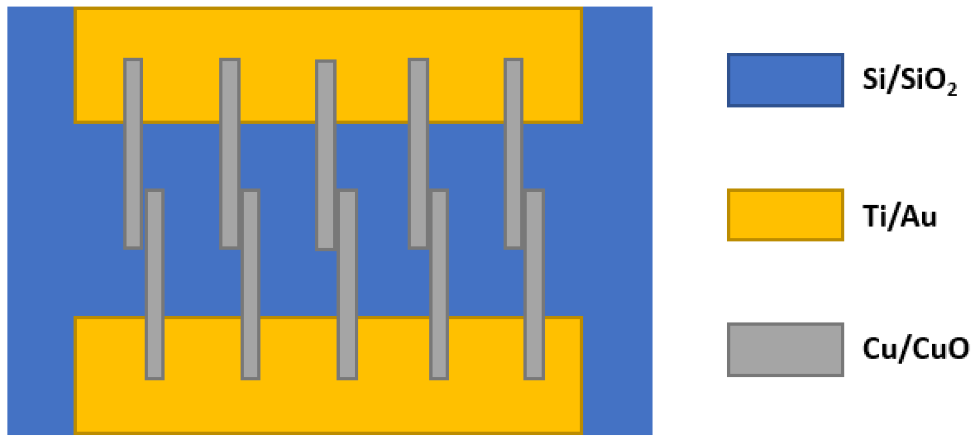 Sensors 18 03443 g021