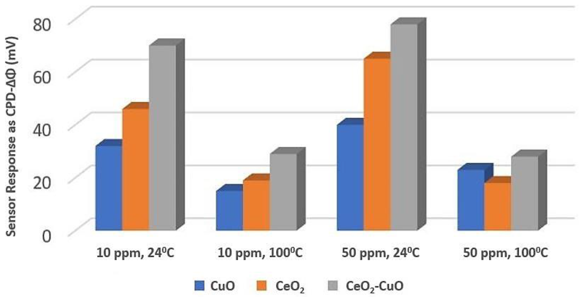 Sensors 18 03443 g023