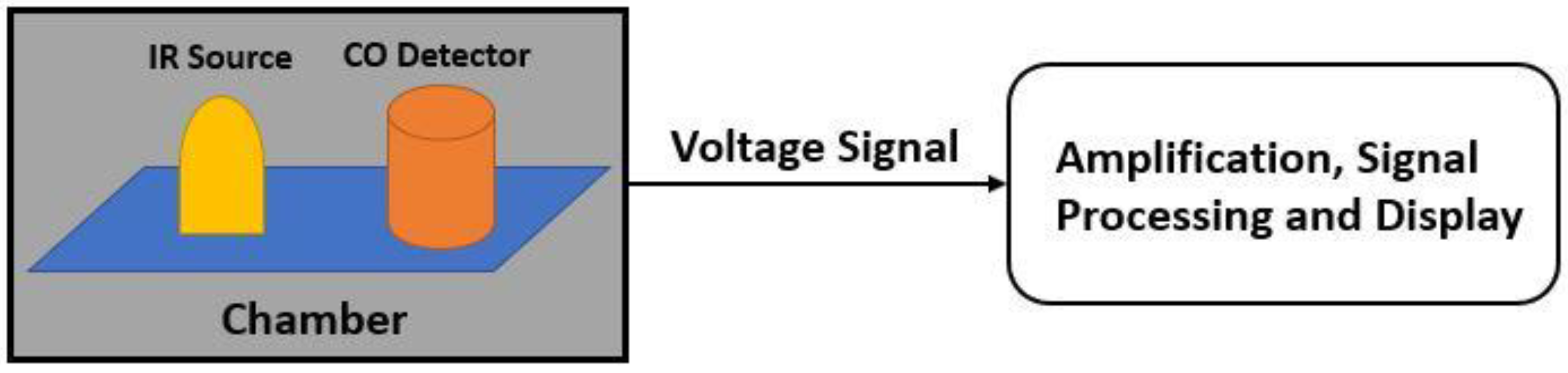 Sensors 18 03443 g025