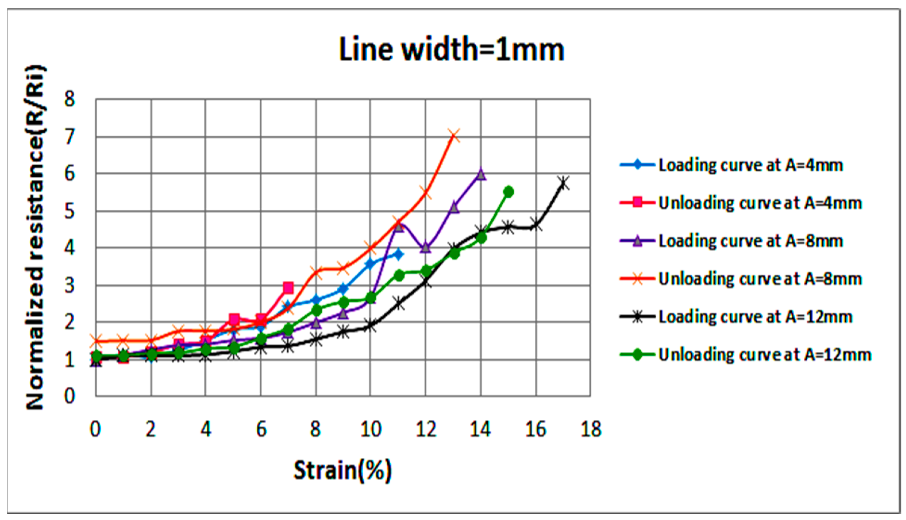 Sensors 18 03476 g008