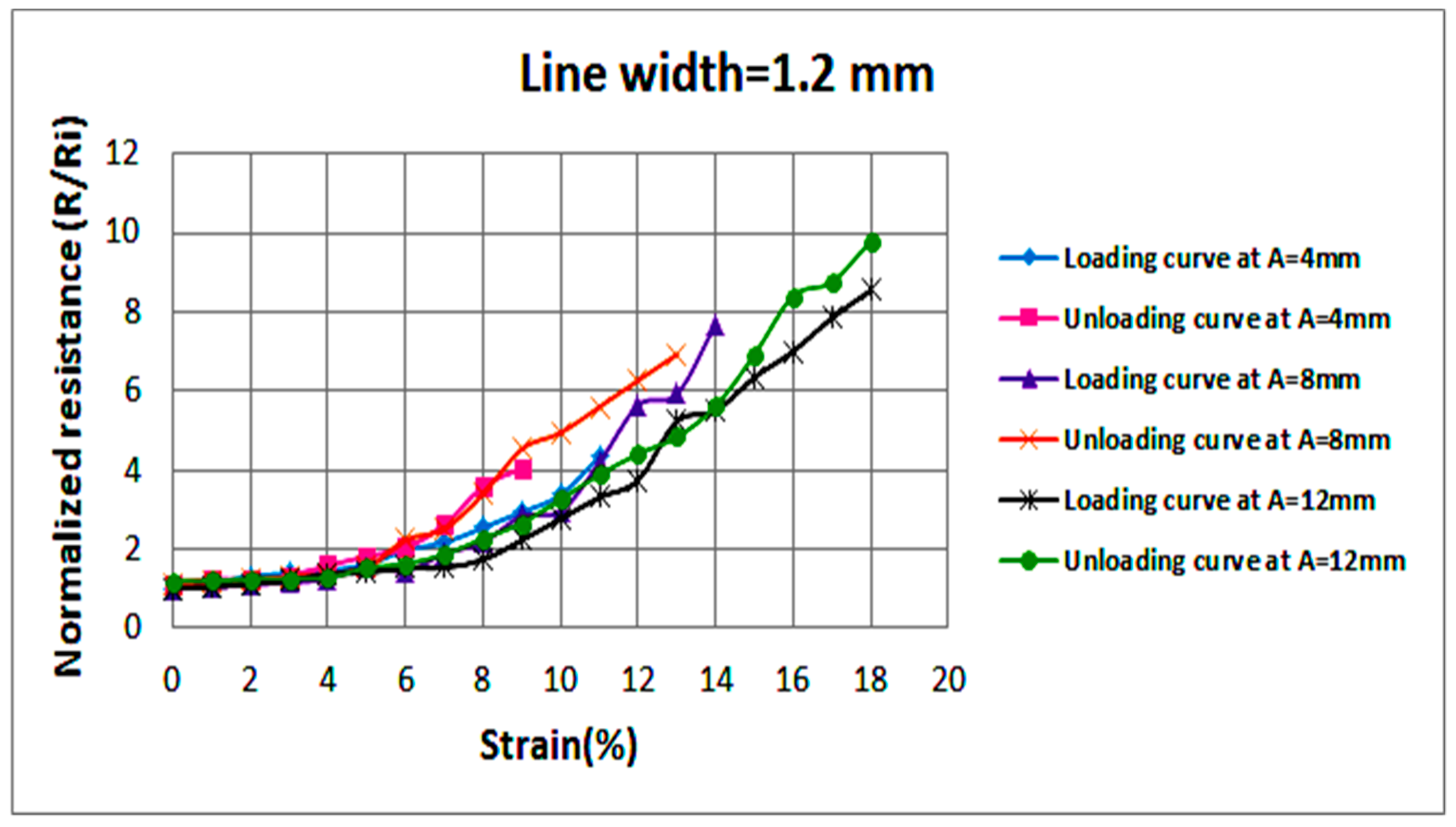 Sensors 18 03476 g009
