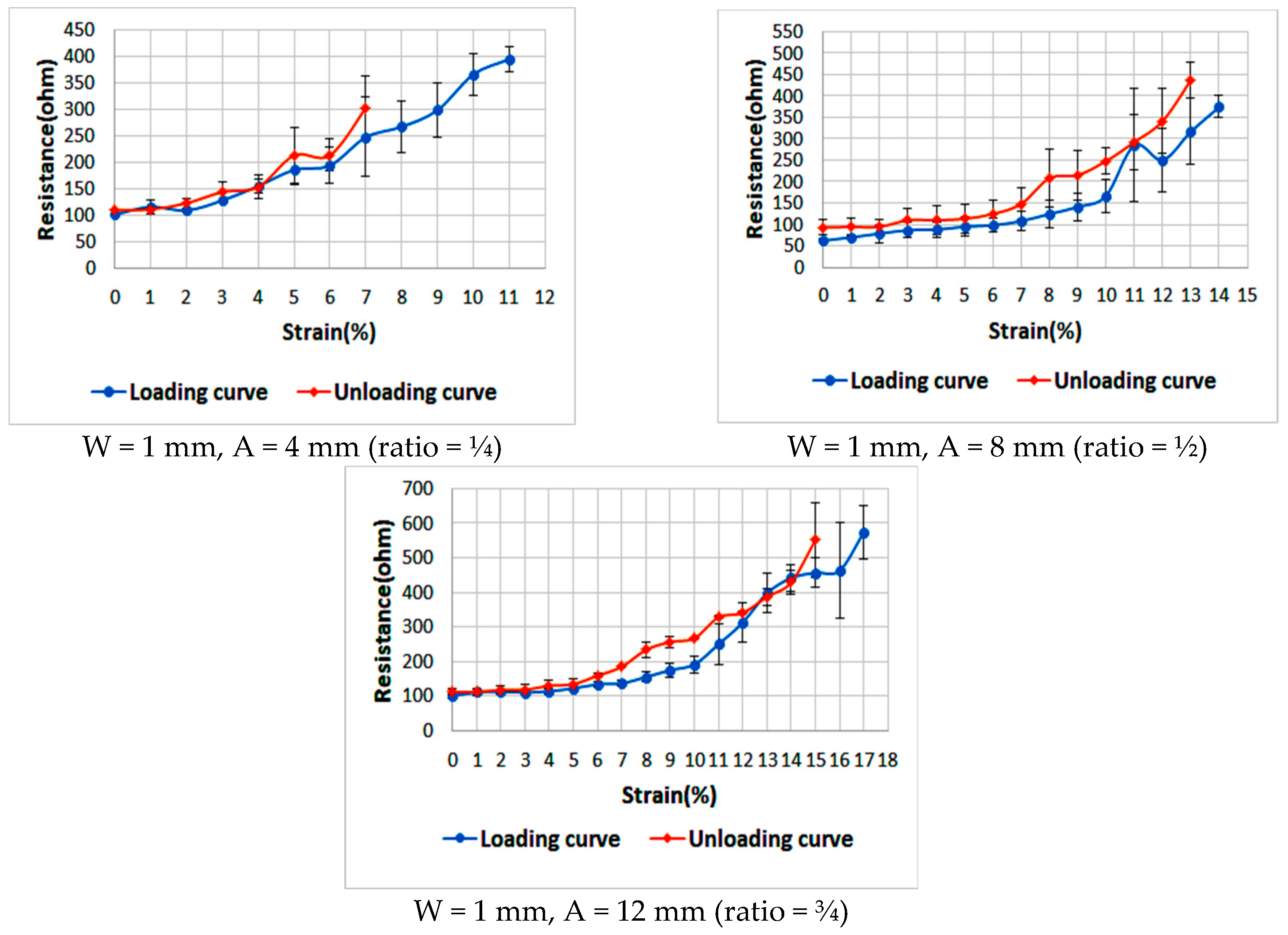 Sensors 18 03476 g0a1
