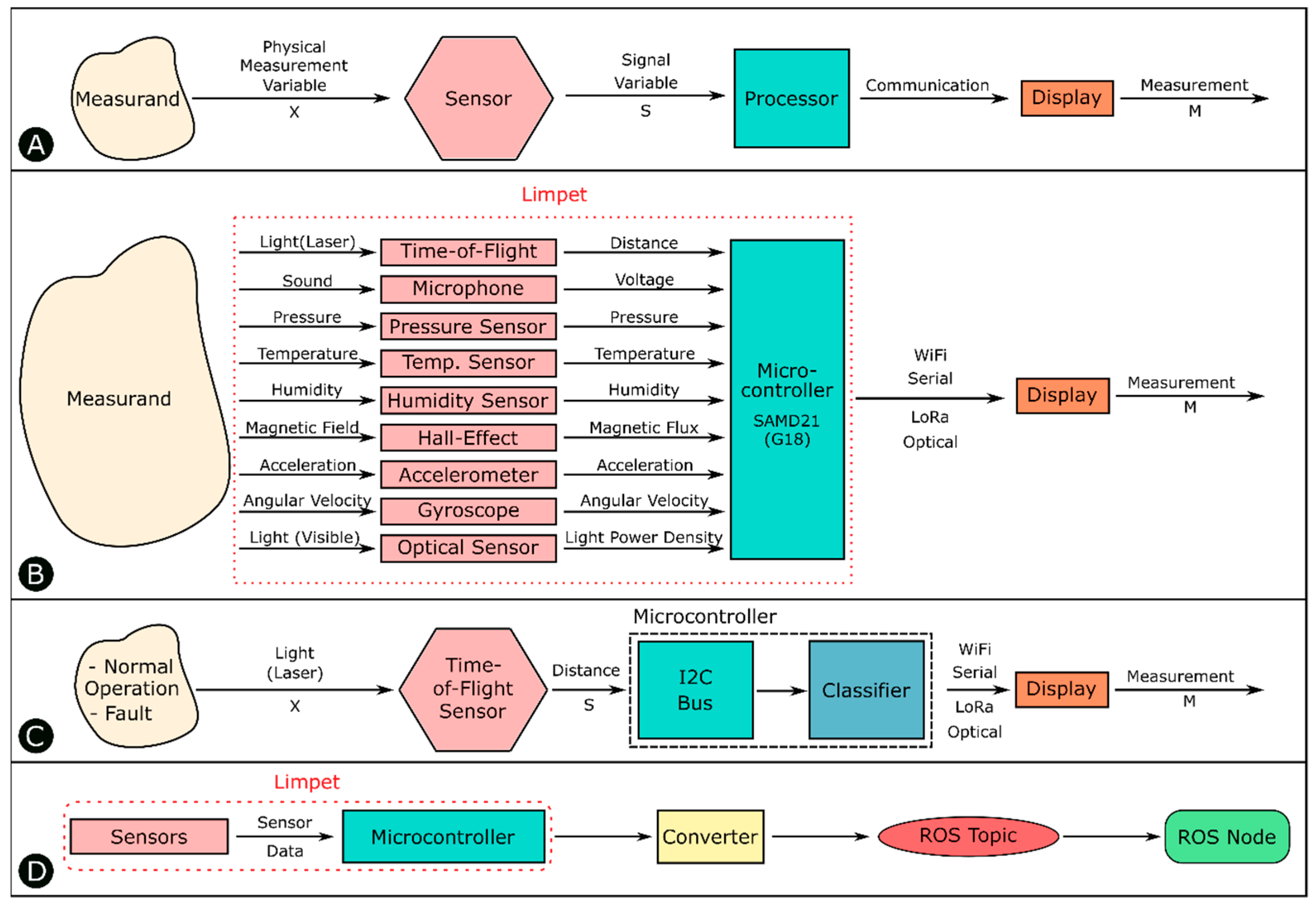 Sensors 18 03487 g002 Sensors 18 03487 g002