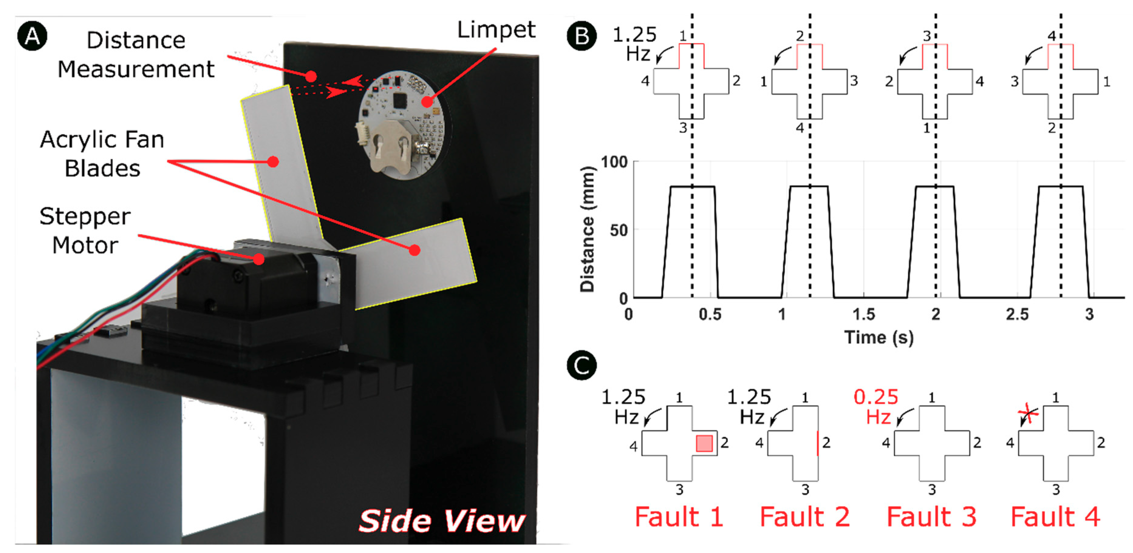 Sensors 18 03487 g003 Sensors 18 03487 g003