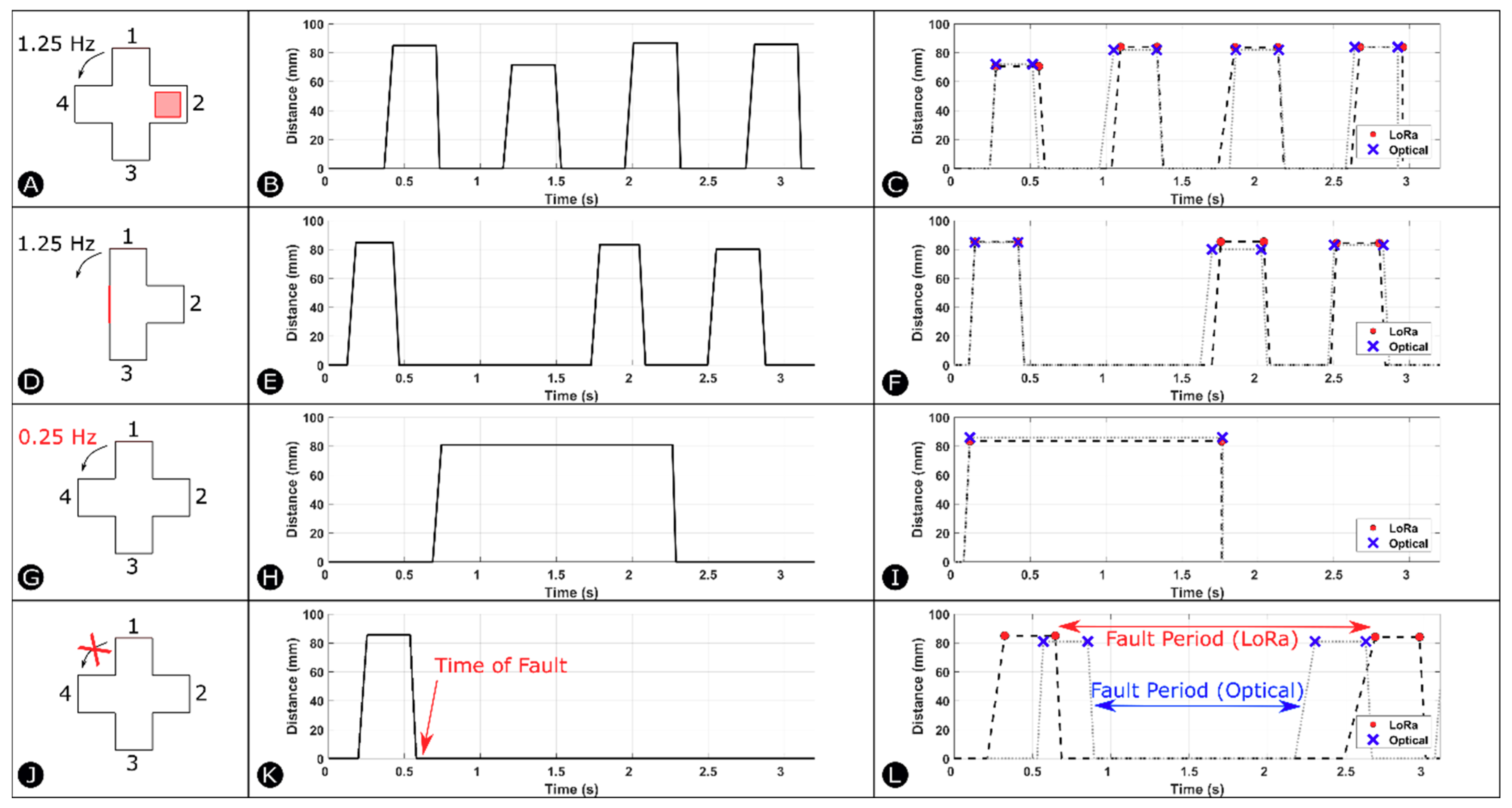 Sensors 18 03487 g005 Sensors 18 03487 g005