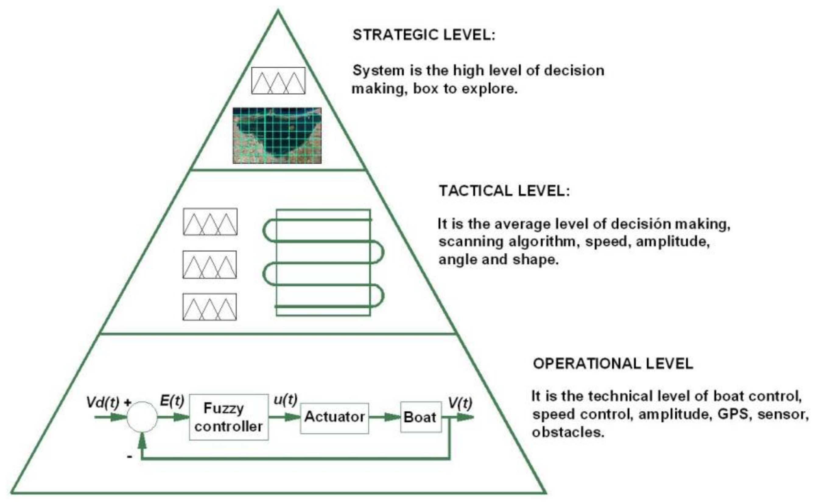 Sensors 18 03497 g002