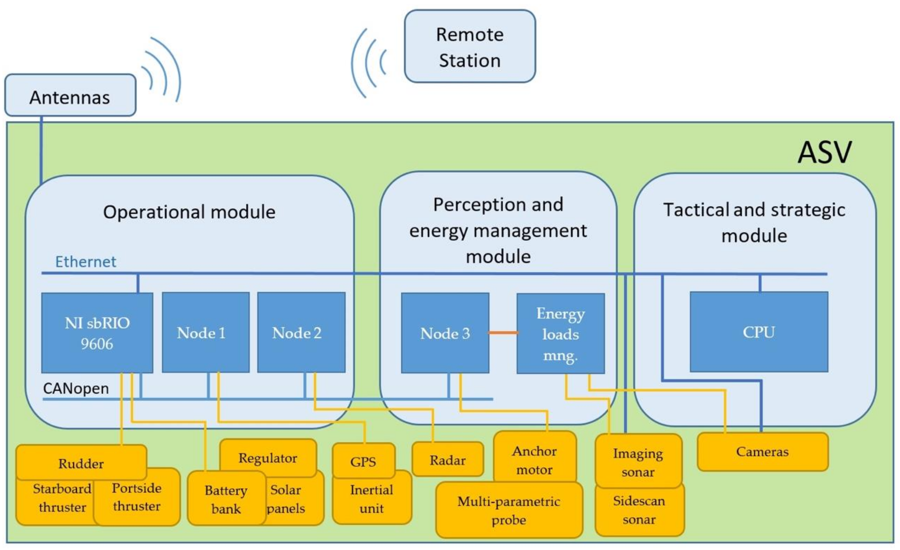 Sensors 18 03497 g003