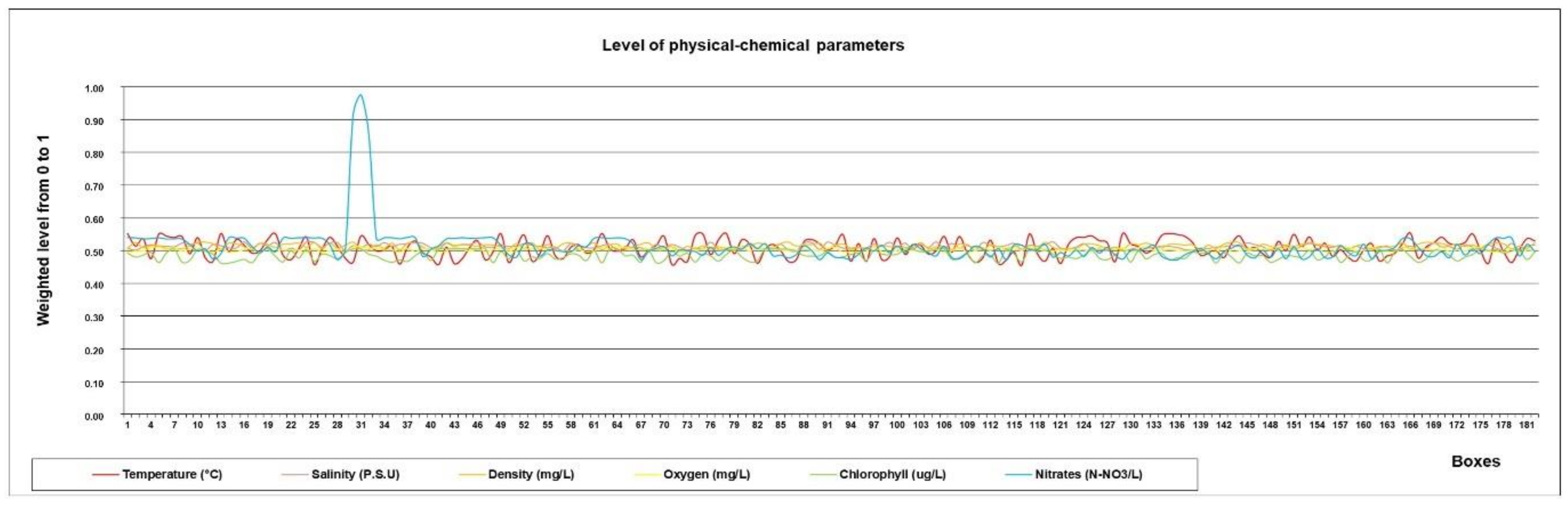 Sensors 18 03497 g007