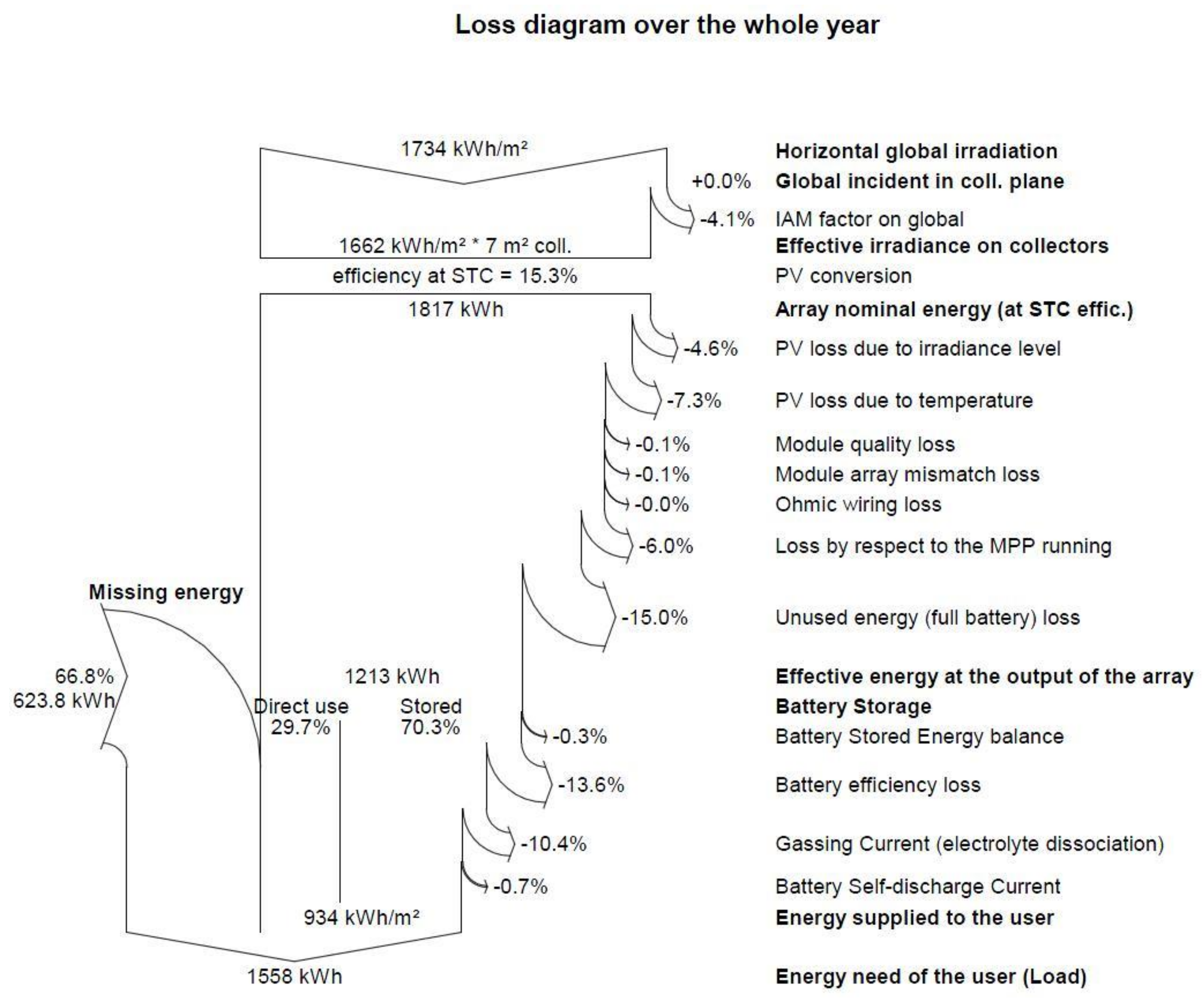 Sensors 18 03497 g014