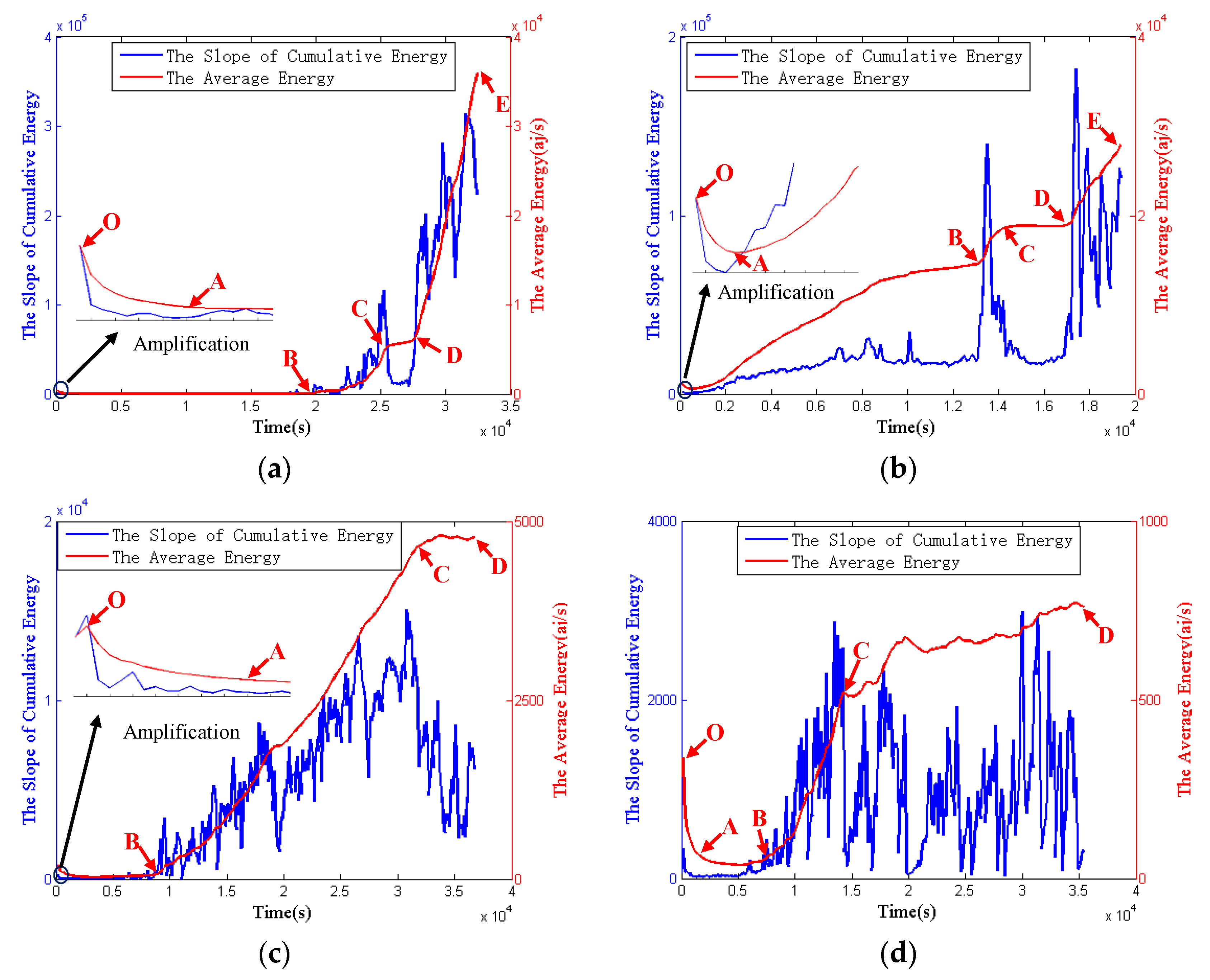 Sensors 18 03503 g004