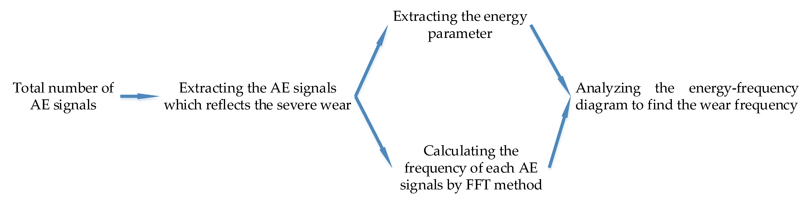 Sensors 18 03503 g009
